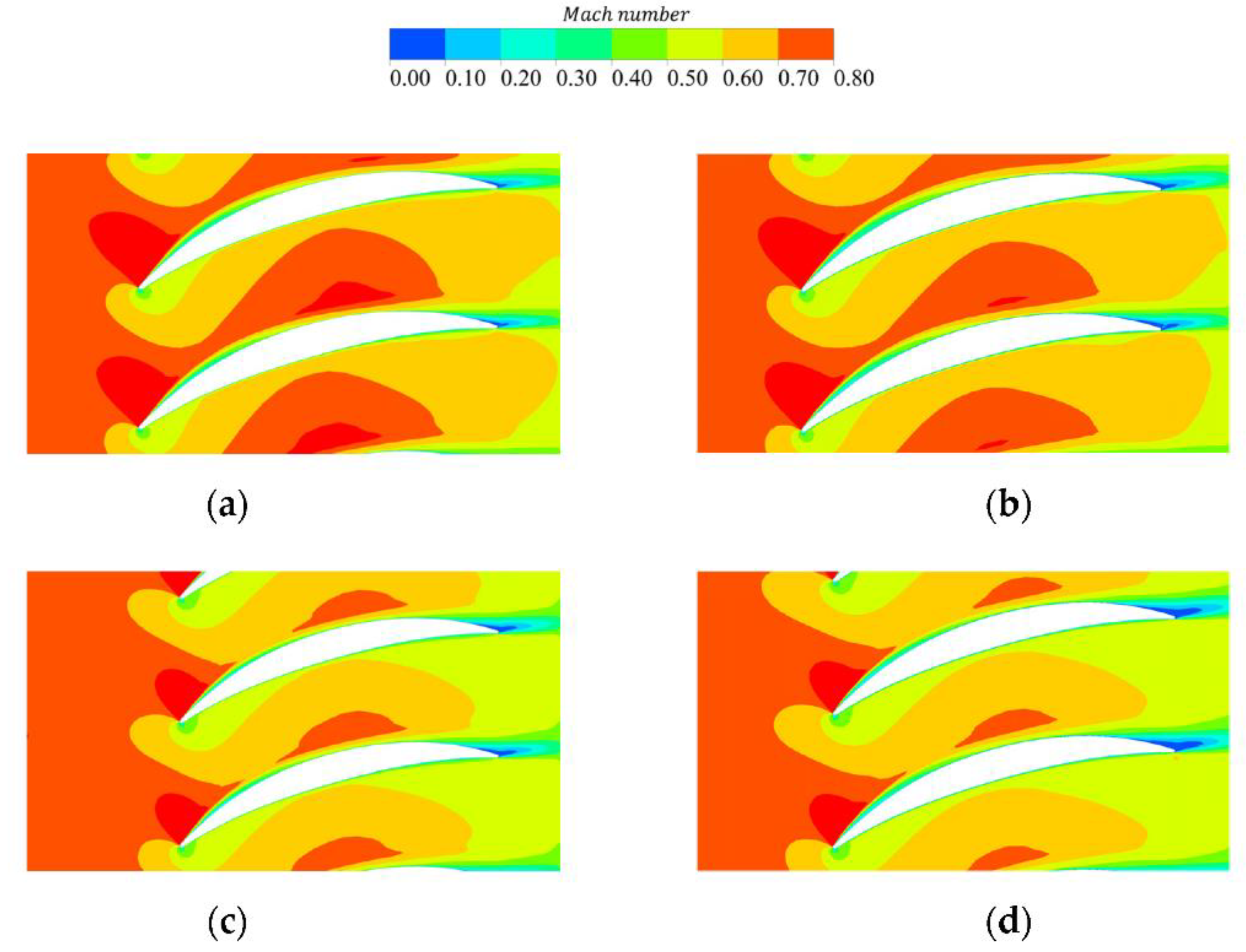 Energies 15 03612 g013