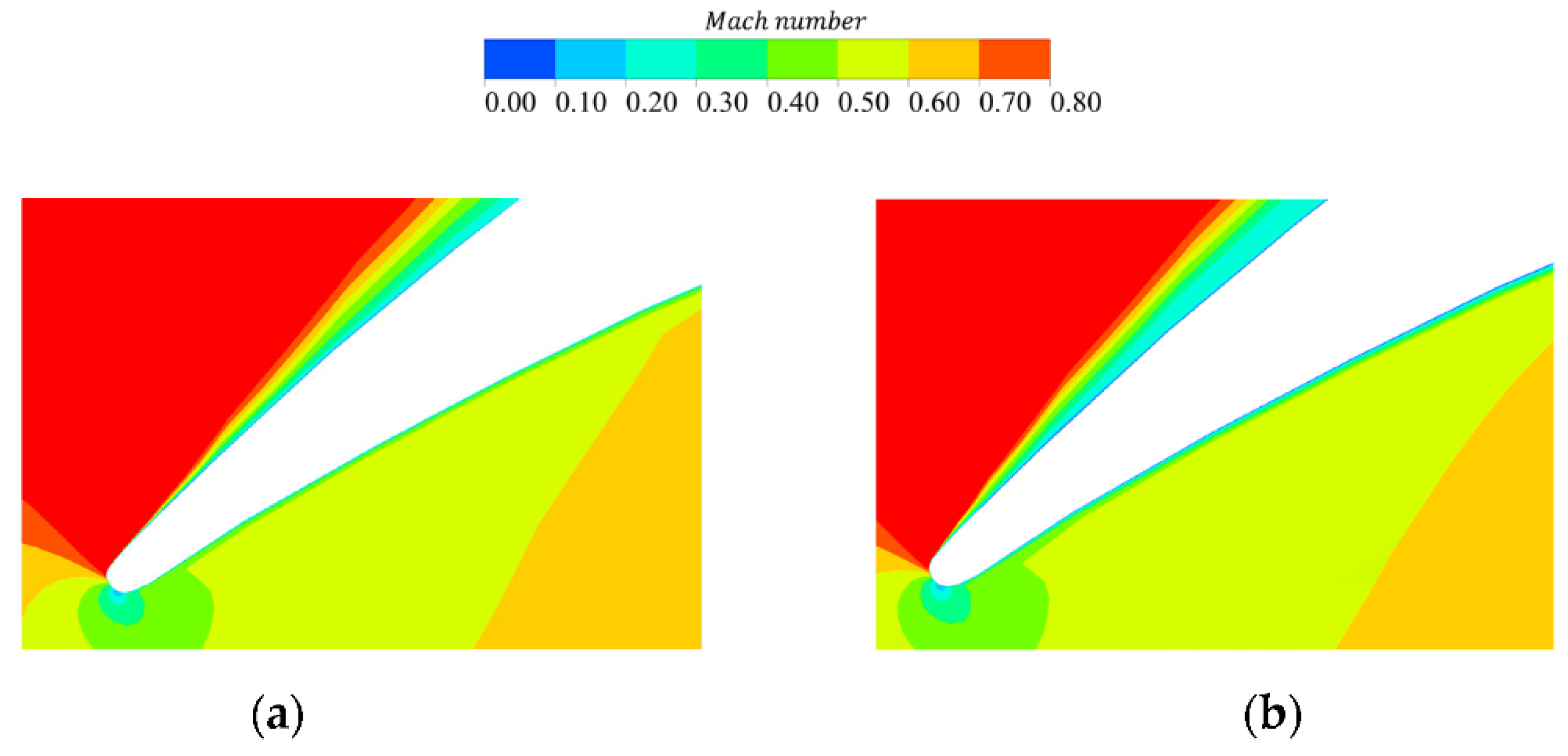 Energies 15 03612 g014