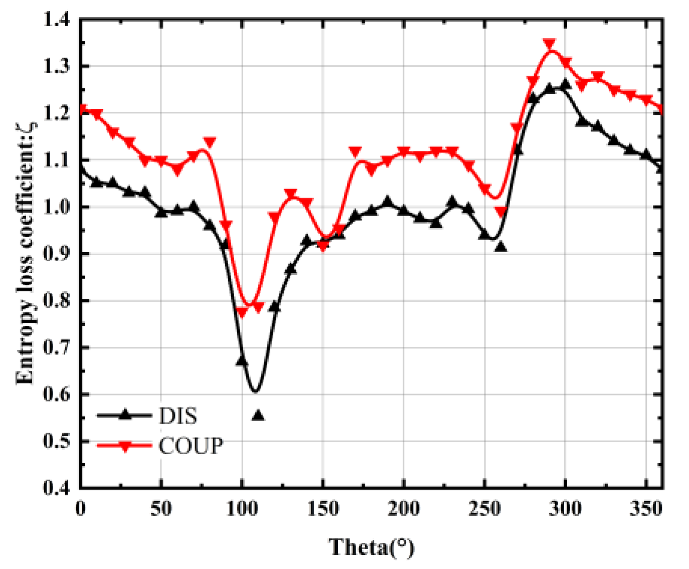 Energies 15 03612 g015