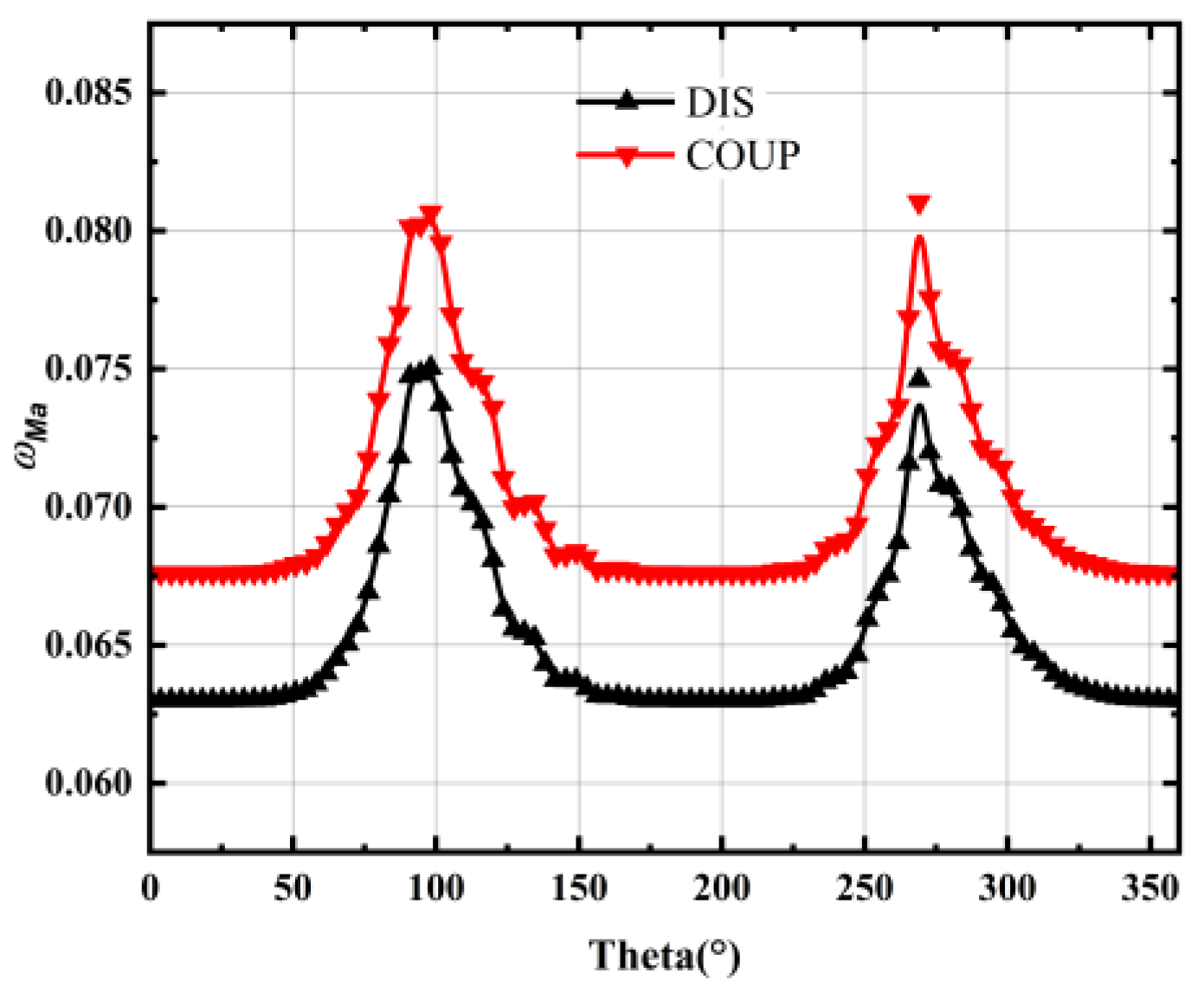 Energies 15 03612 g018