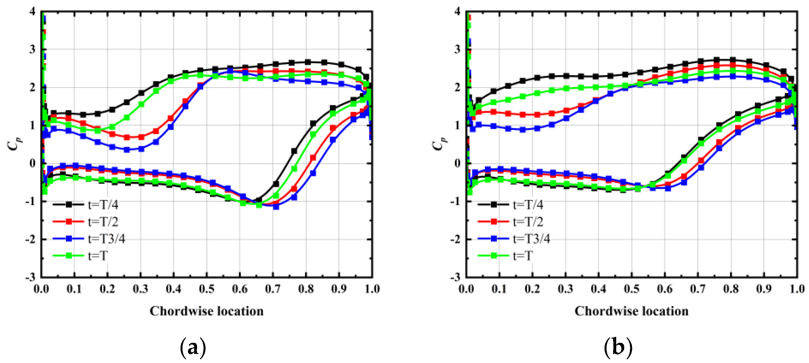 Energies 15 03612 g020