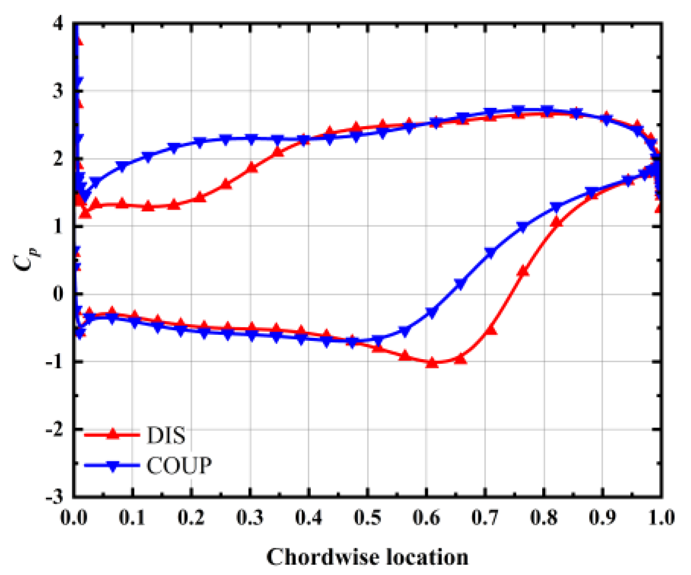 Energies 15 03612 g021