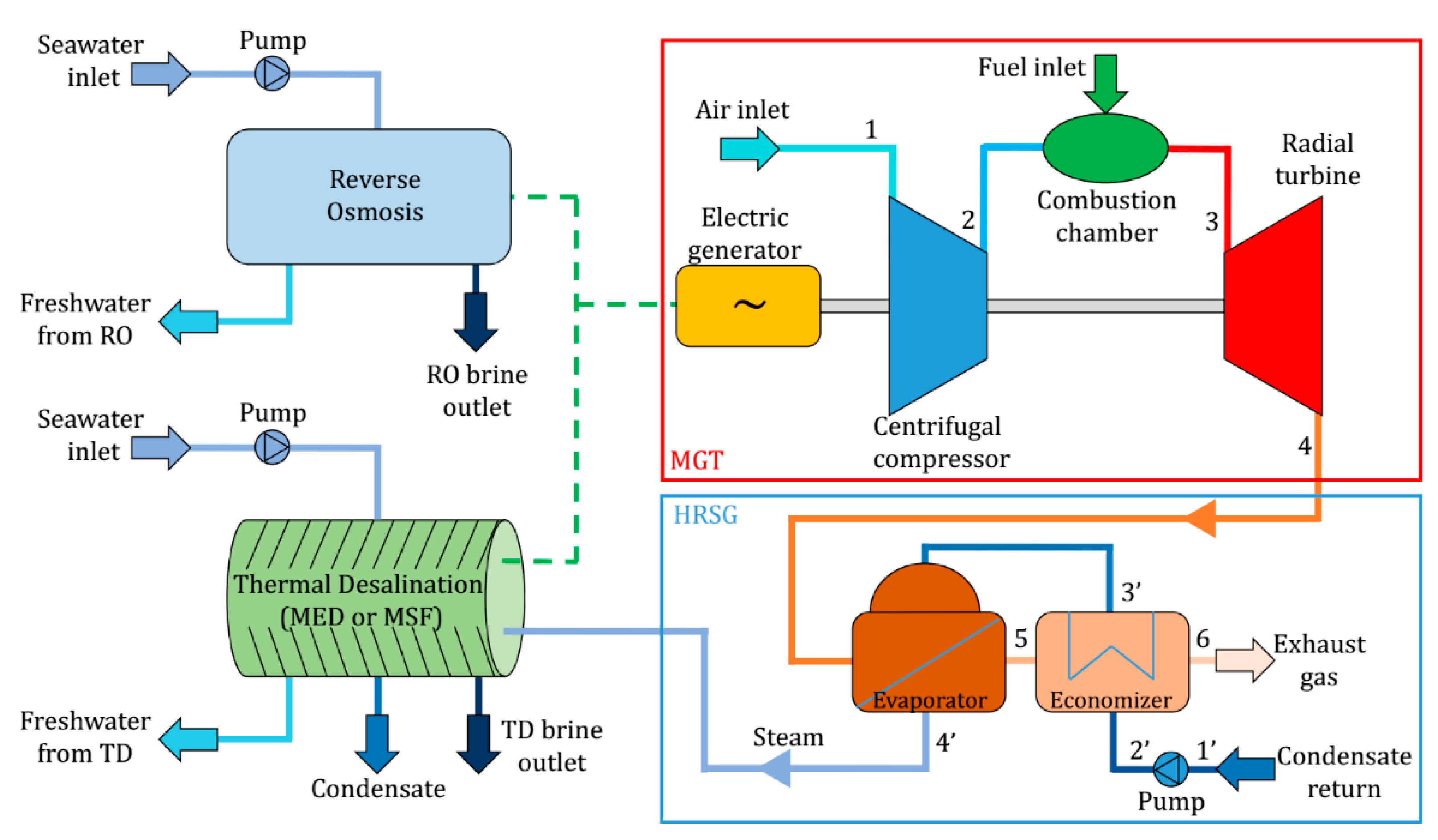 Energies 15 03618 g001