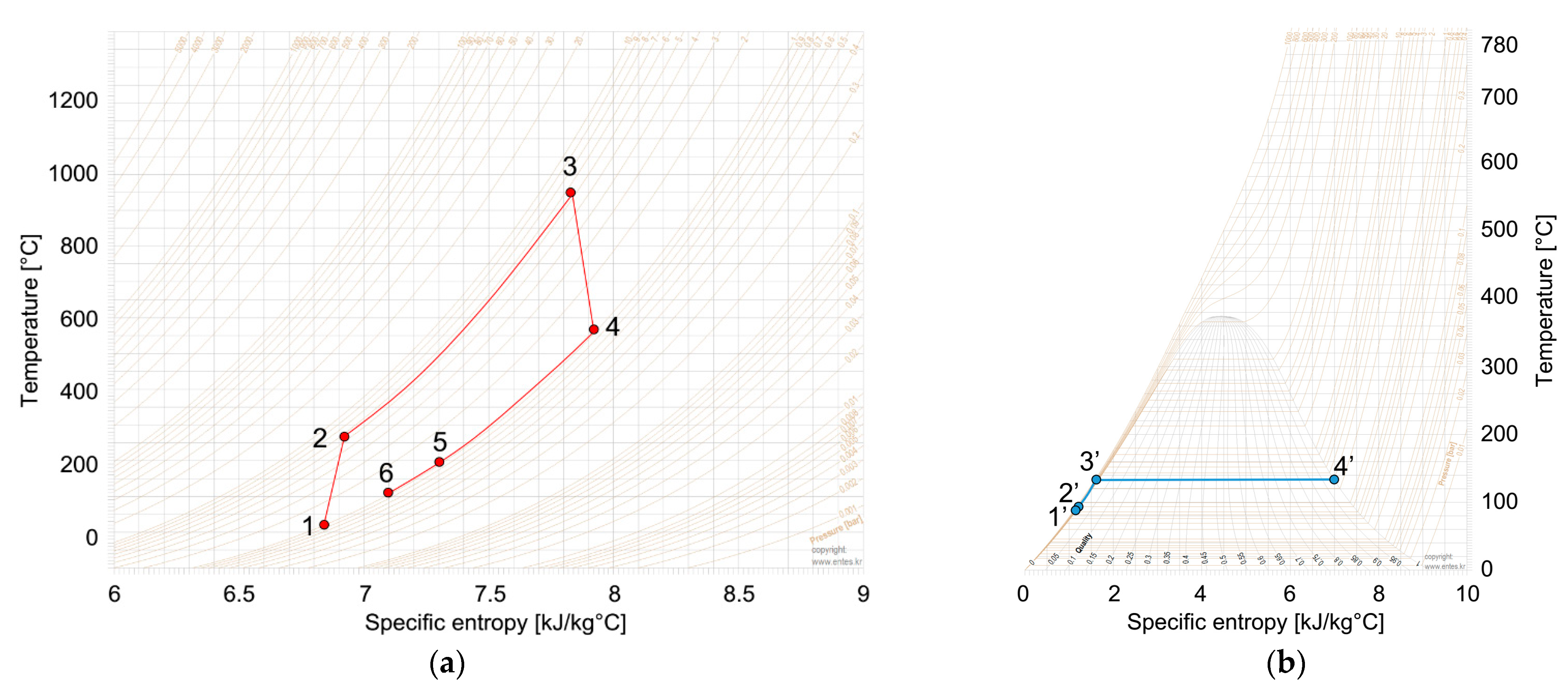 Energies 15 03618 g002