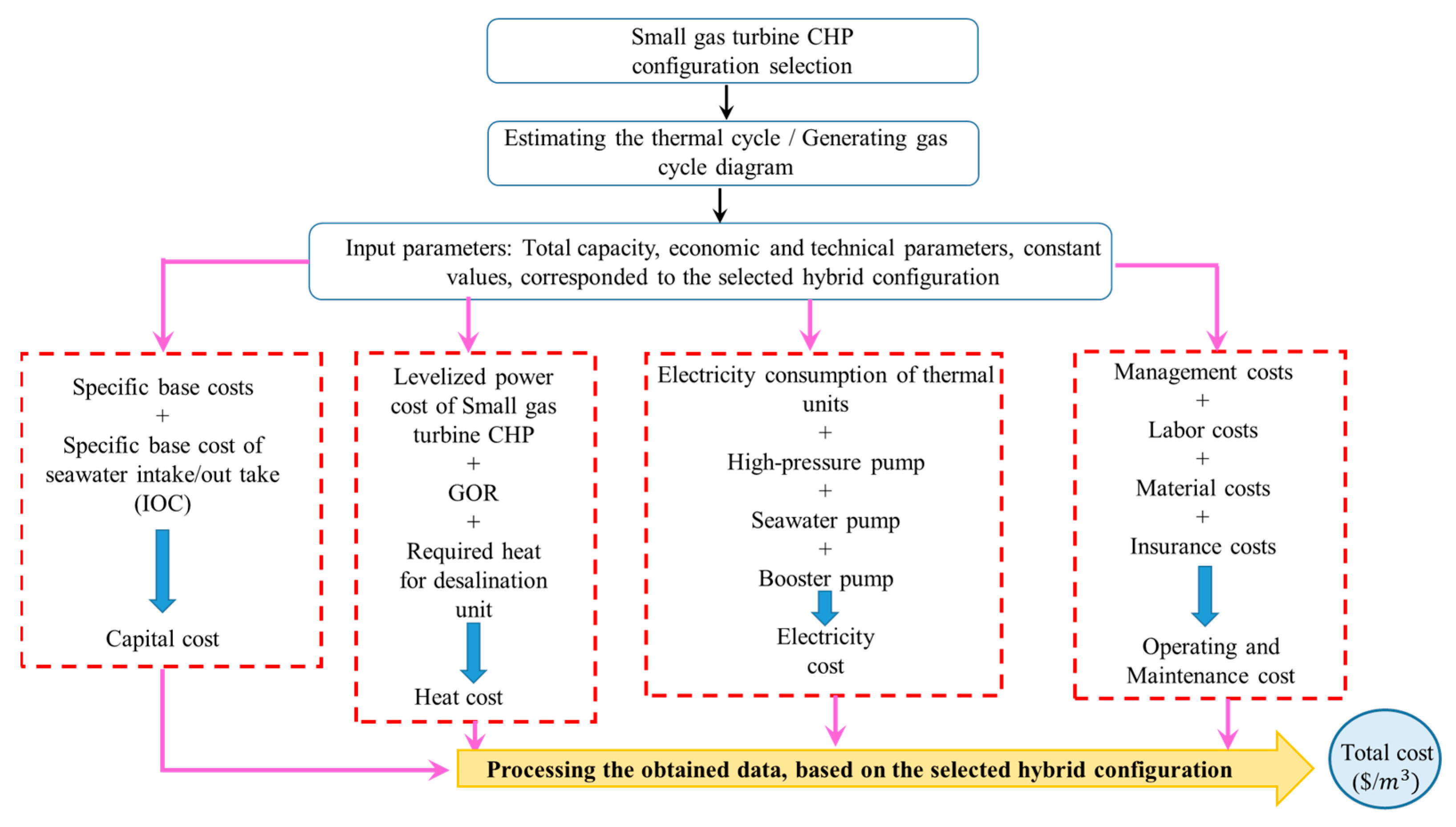 Energies 15 03618 g003