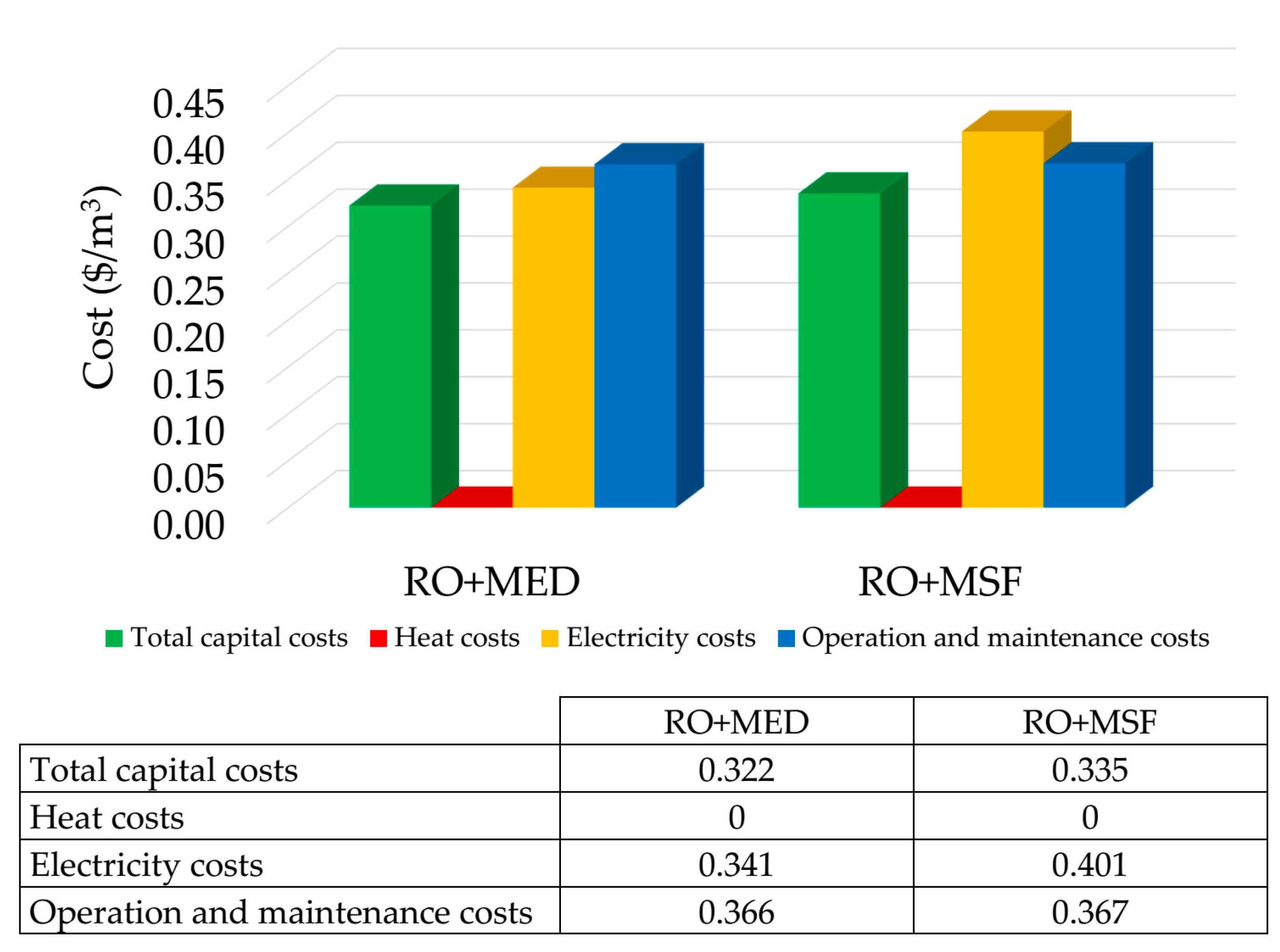 Energies 15 03618 g004