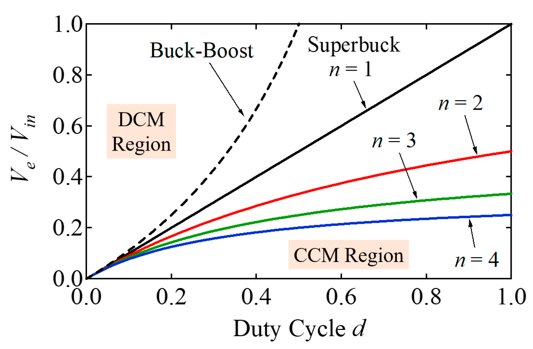 Energies 15 03619 g004