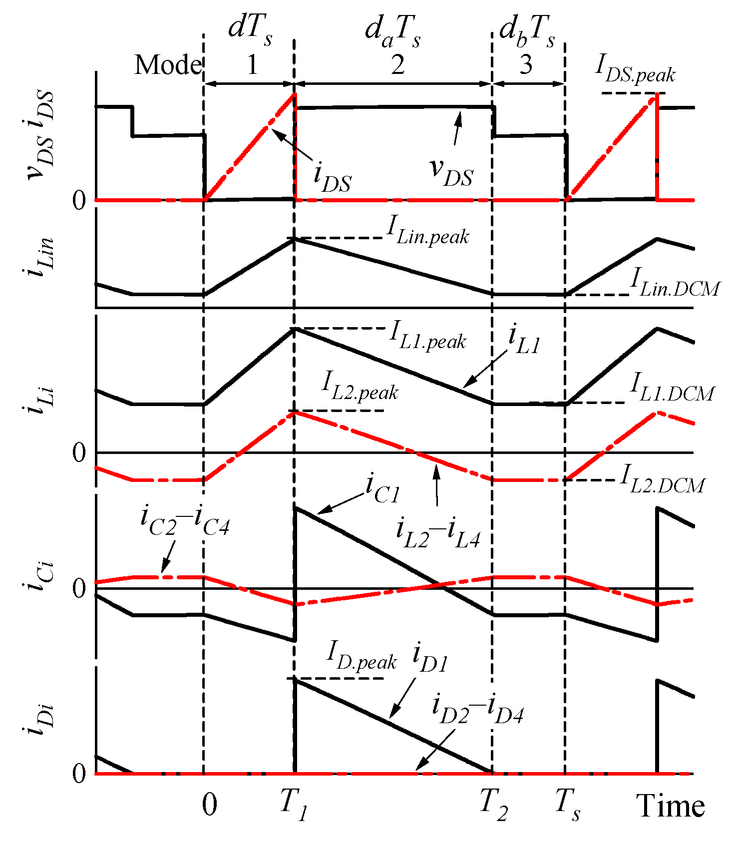 Energies 15 03619 g006