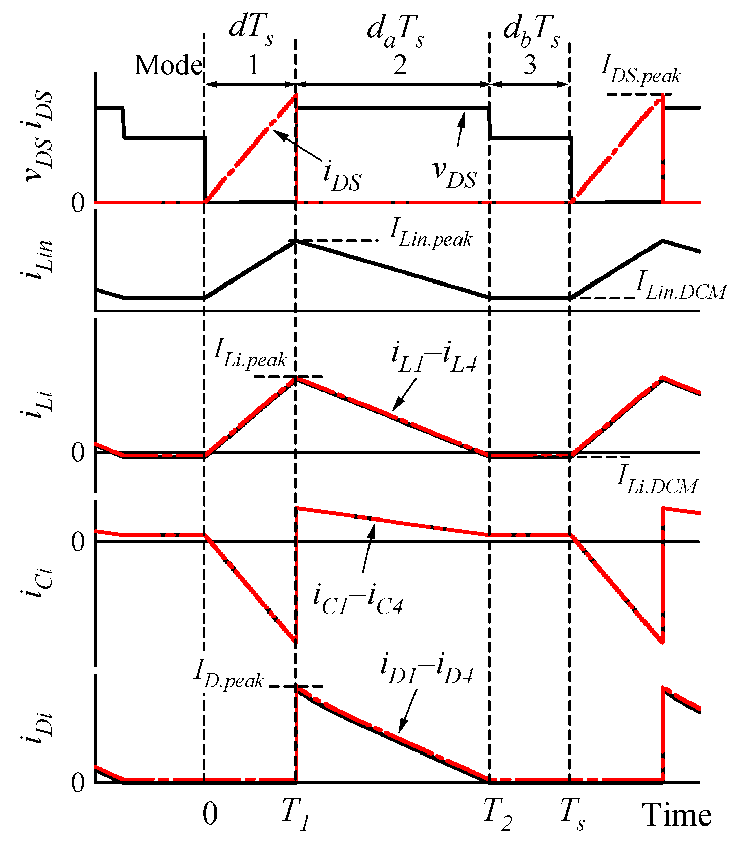 Energies 15 03619 g008