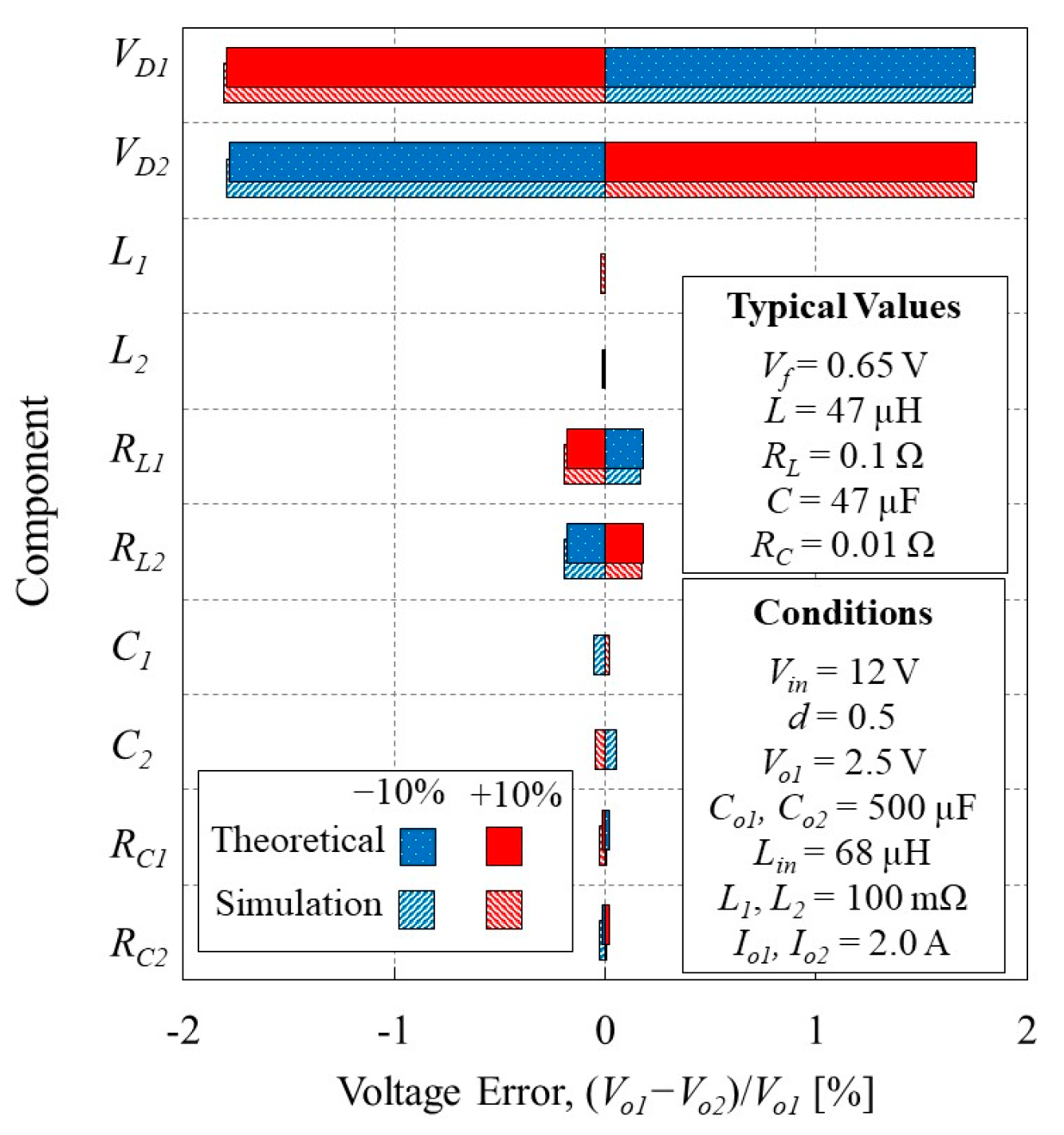 Energies 15 03619 g011