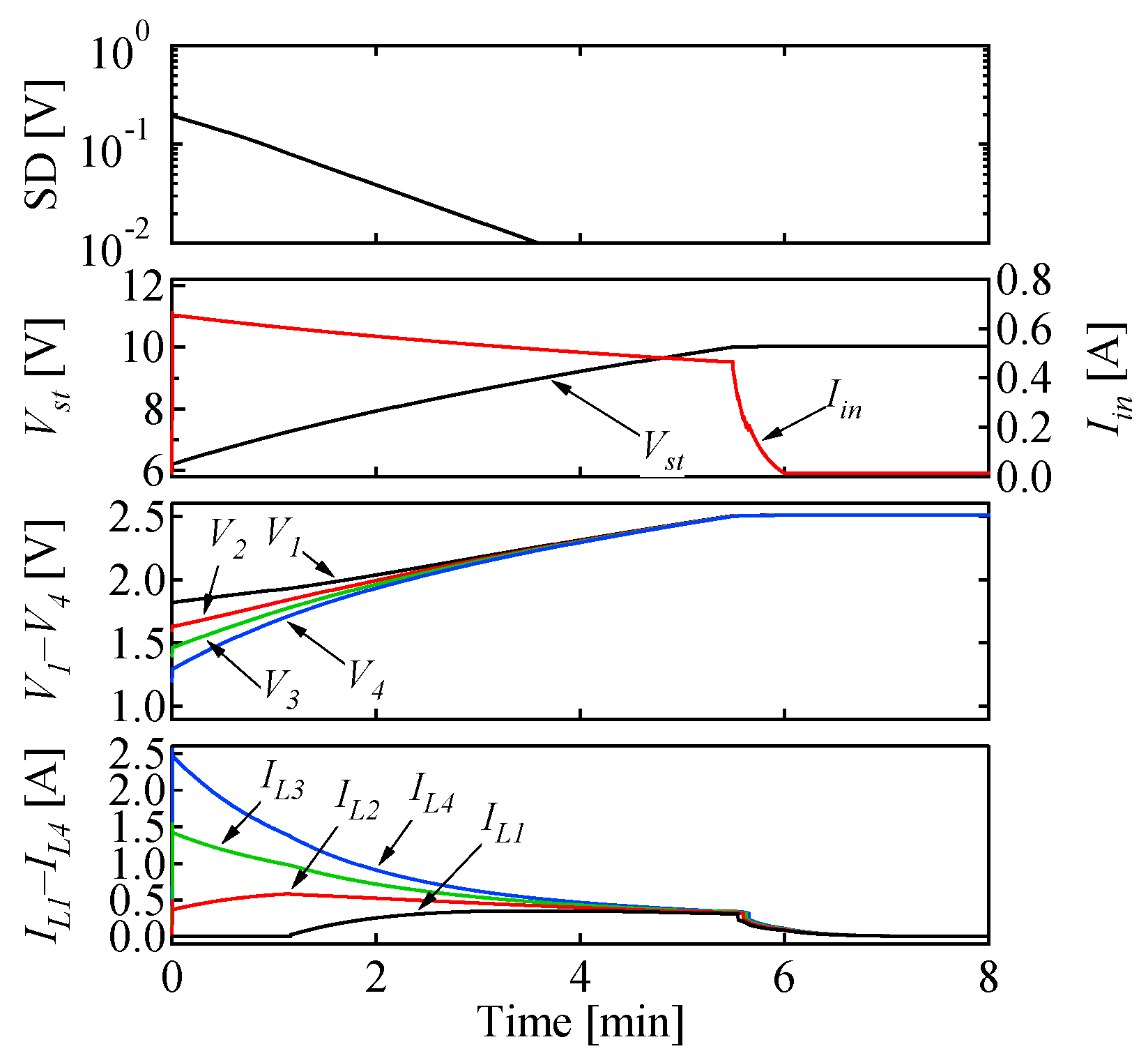 Energies 15 03619 g013