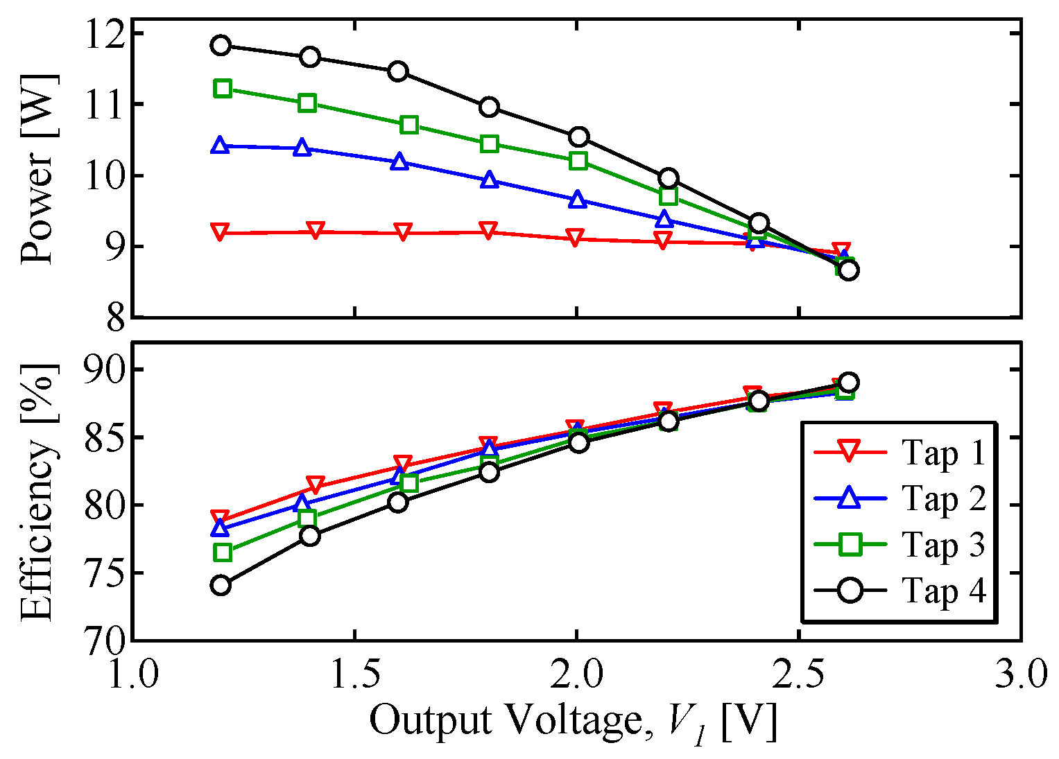 Energies 15 03619 g017