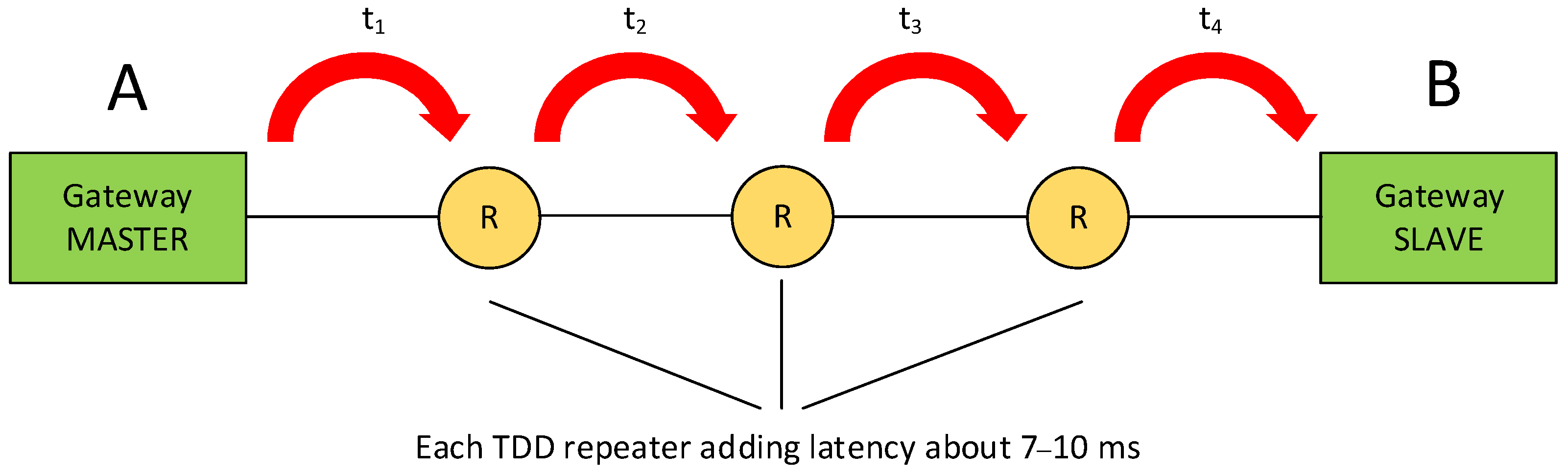 Energies 15 03621 g002