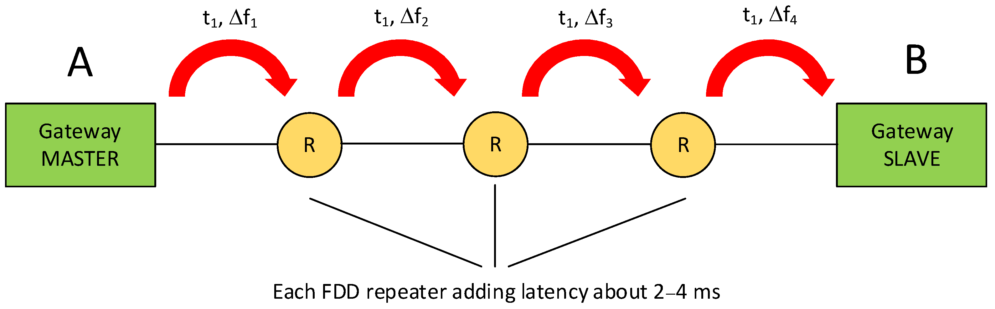 Energies 15 03621 g003