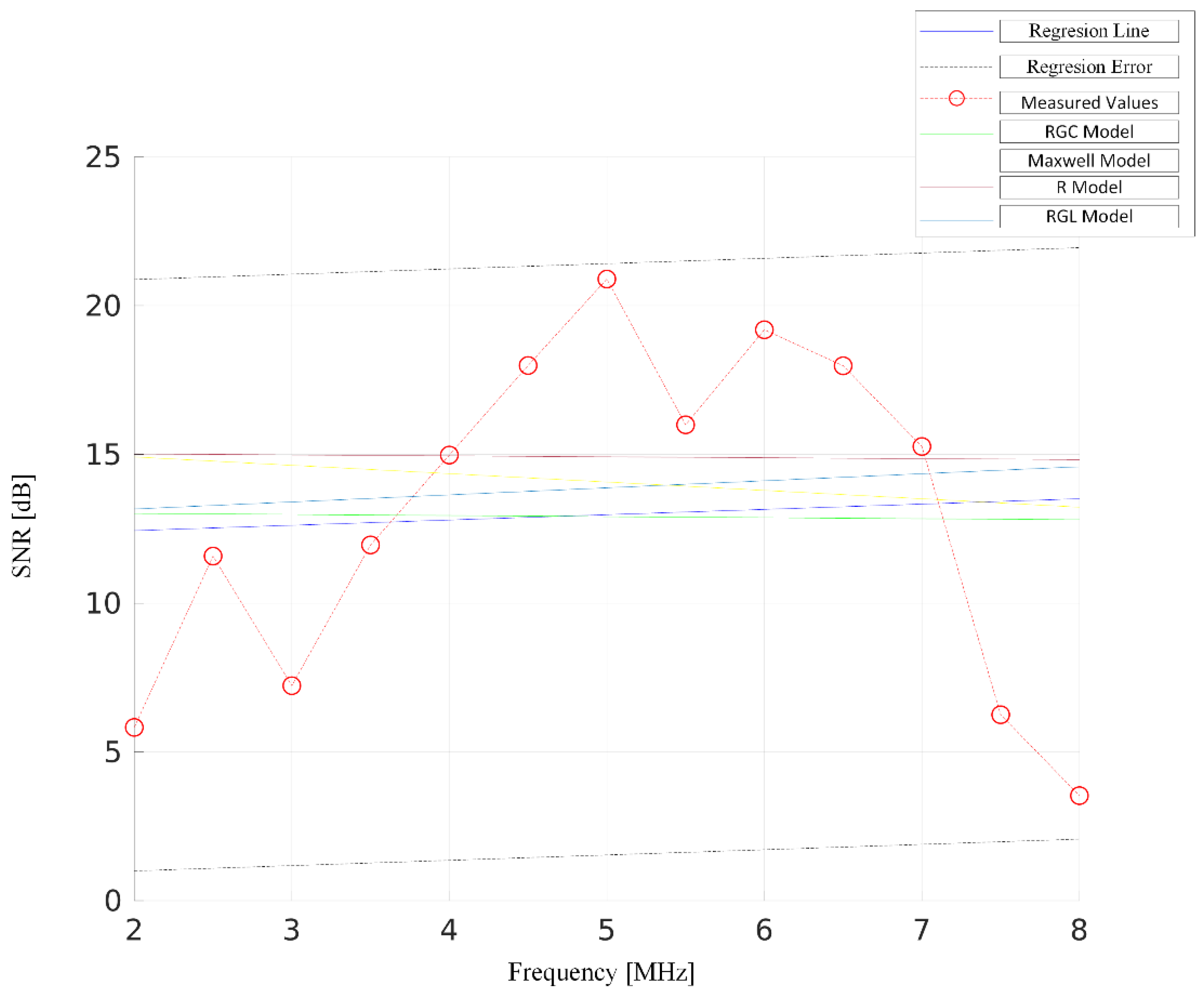 Energies 15 03621 g005