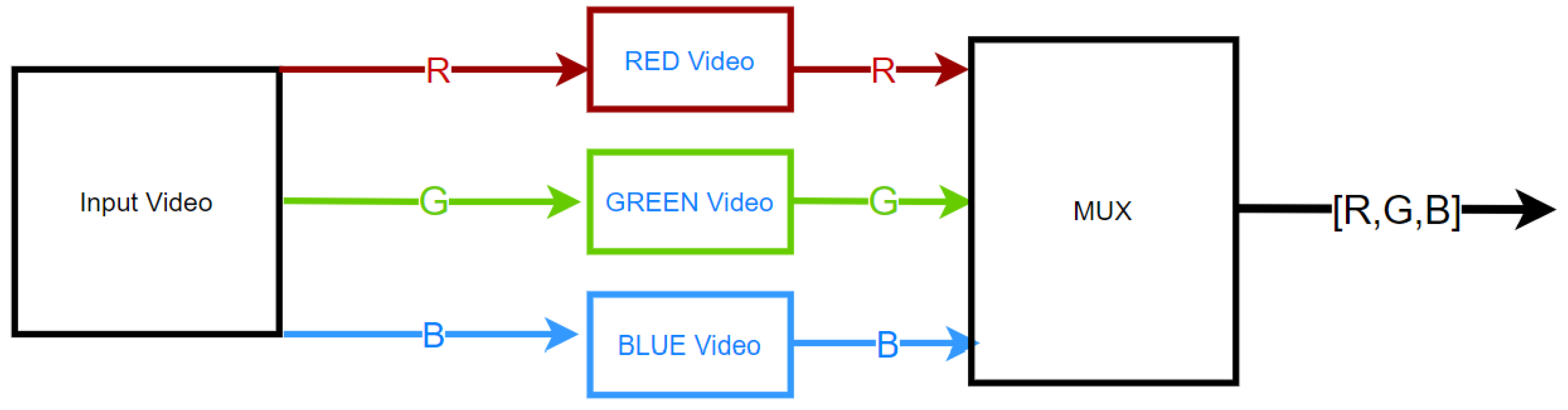 Energies 15 03621 g008