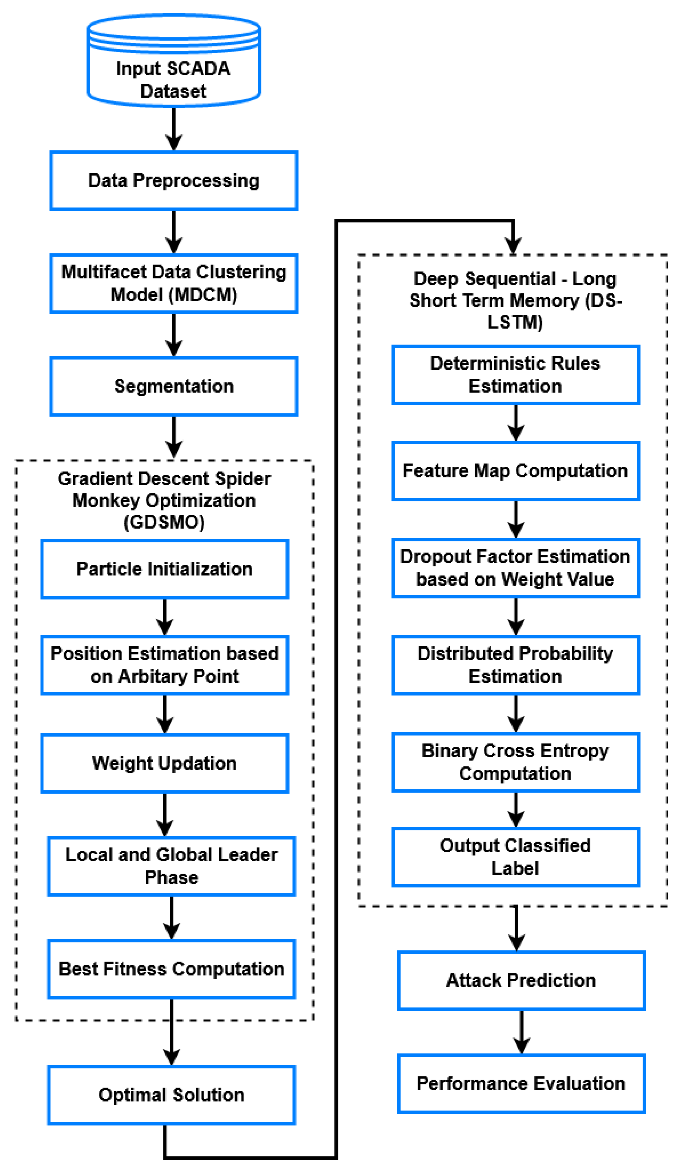 Energies 15 03624 g001