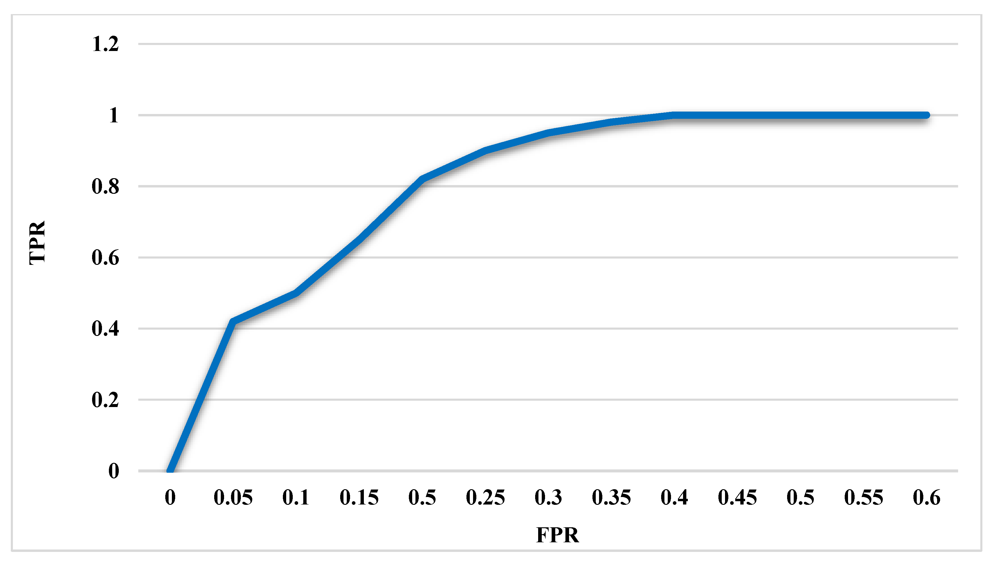 Energies 15 03624 g003