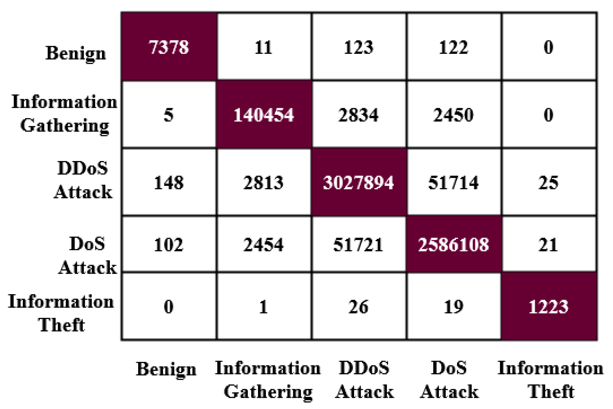 Energies 15 03624 g004