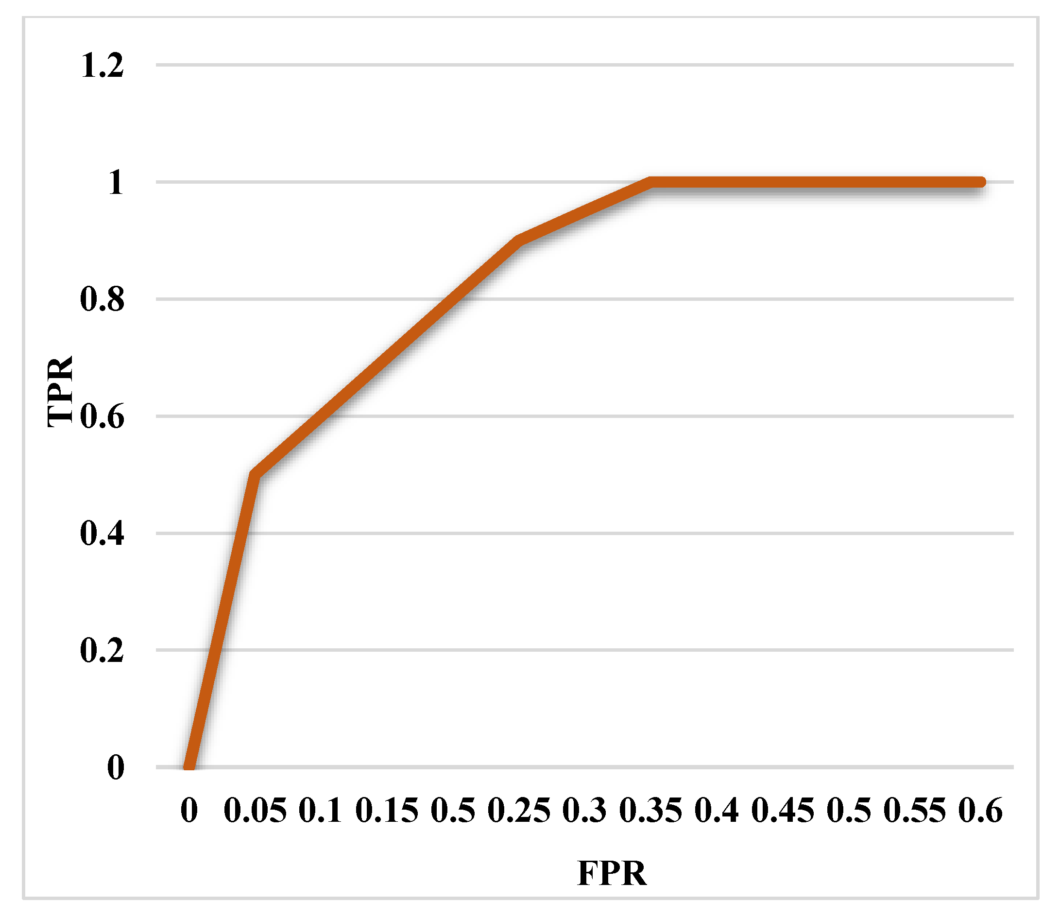 Energies 15 03624 g008