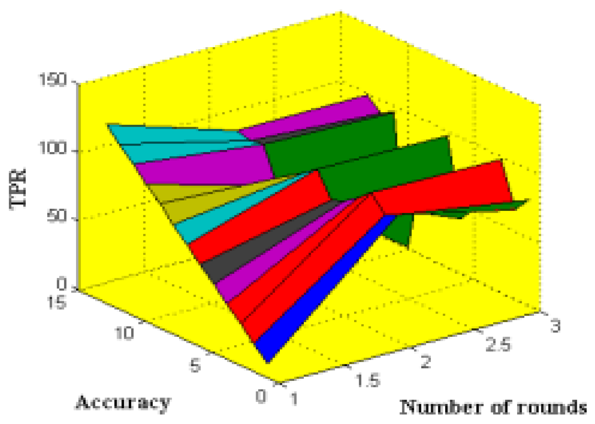 Energies 15 03624 g009