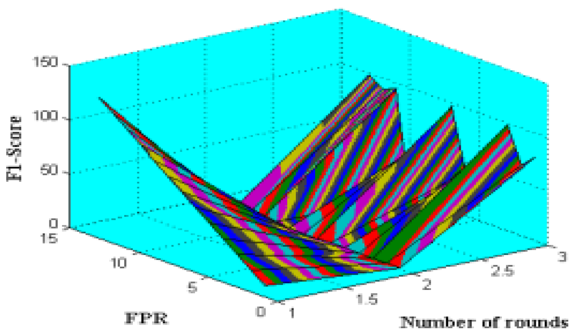 Energies 15 03624 g010