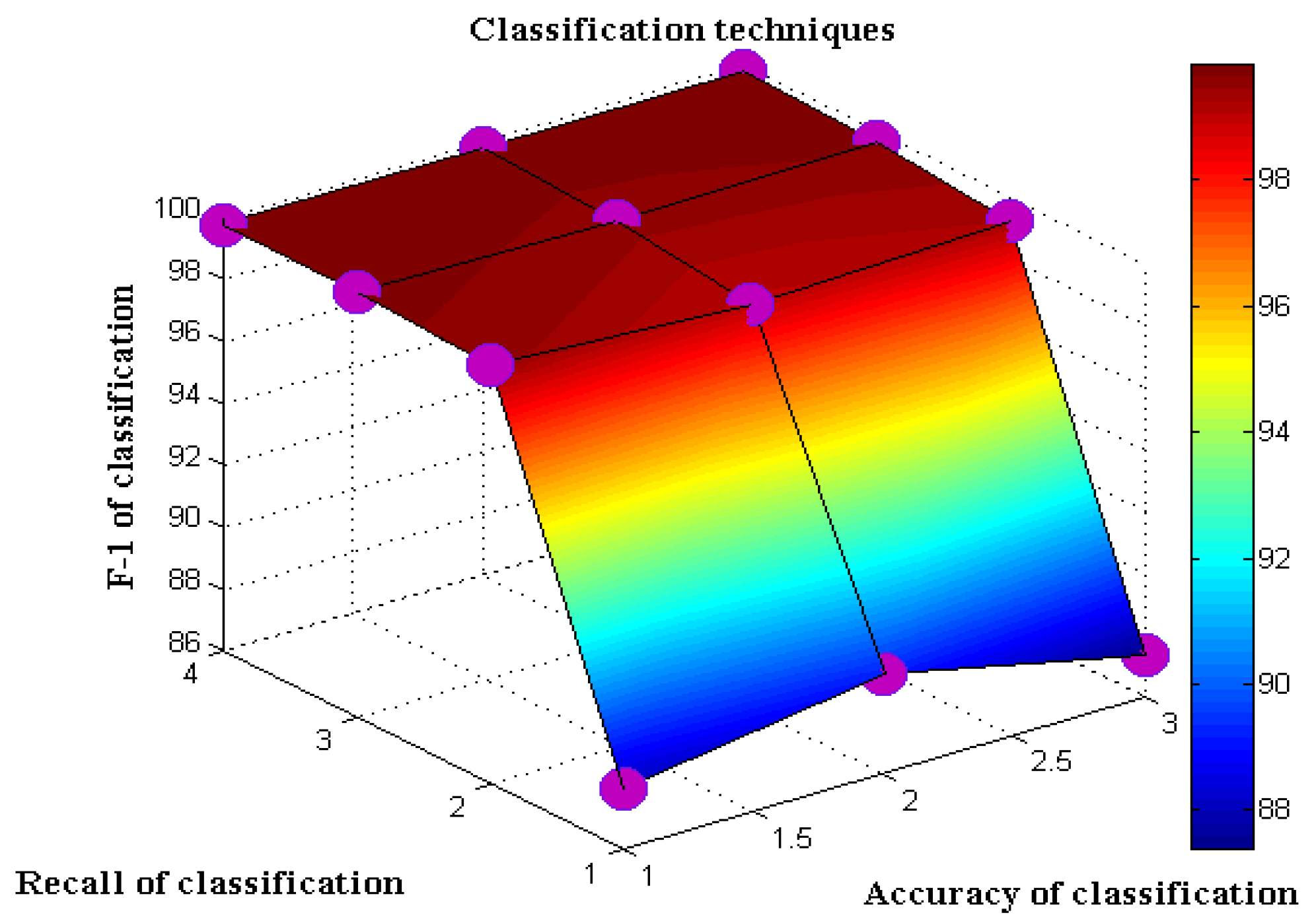 Energies 15 03624 g015