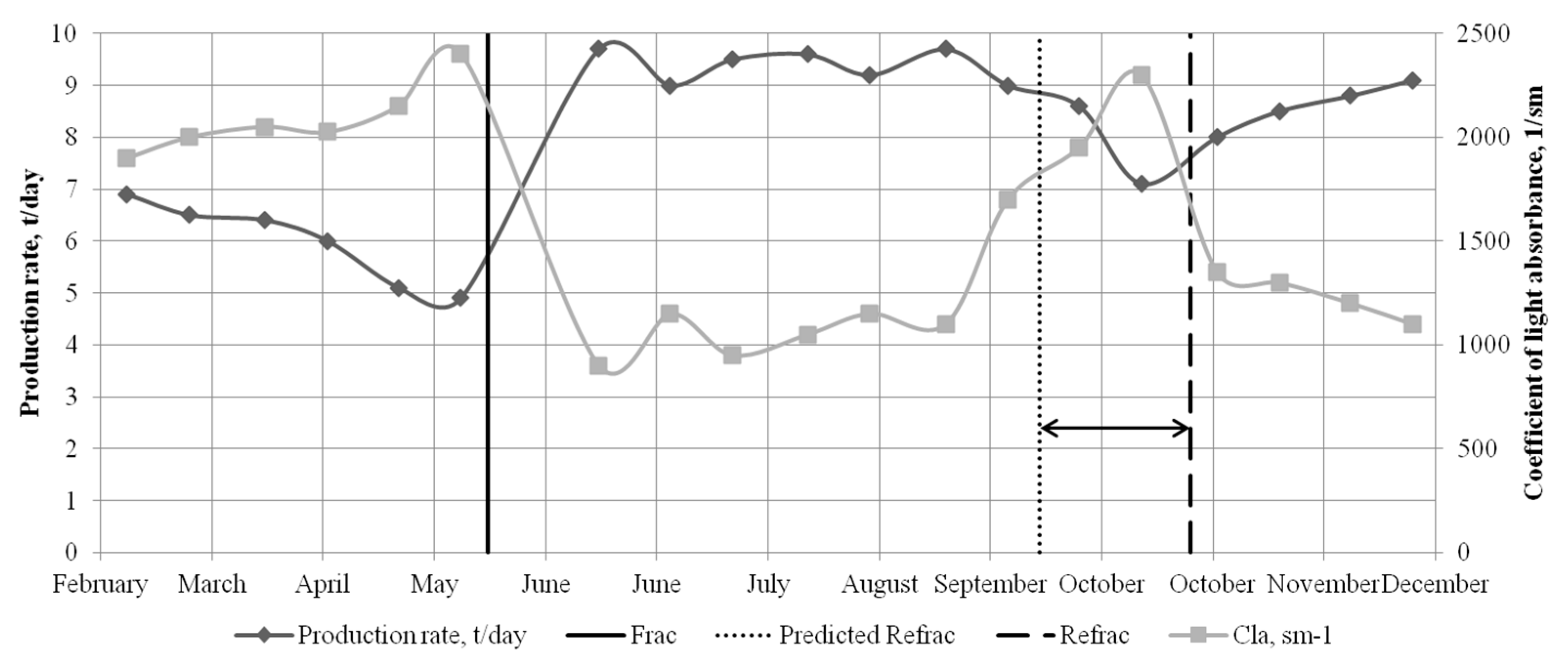 Energies 15 03626 g002