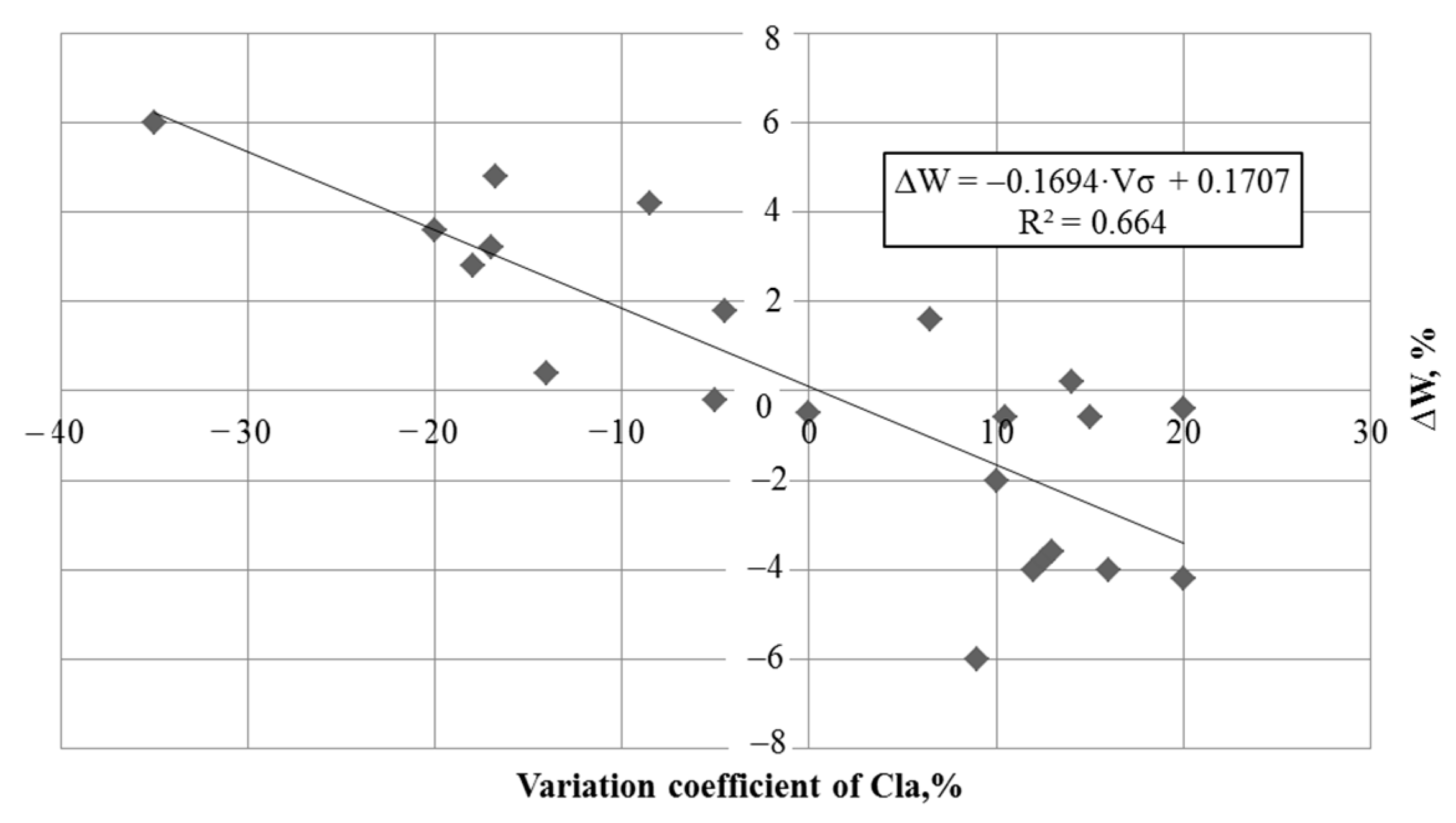 Energies 15 03626 g003