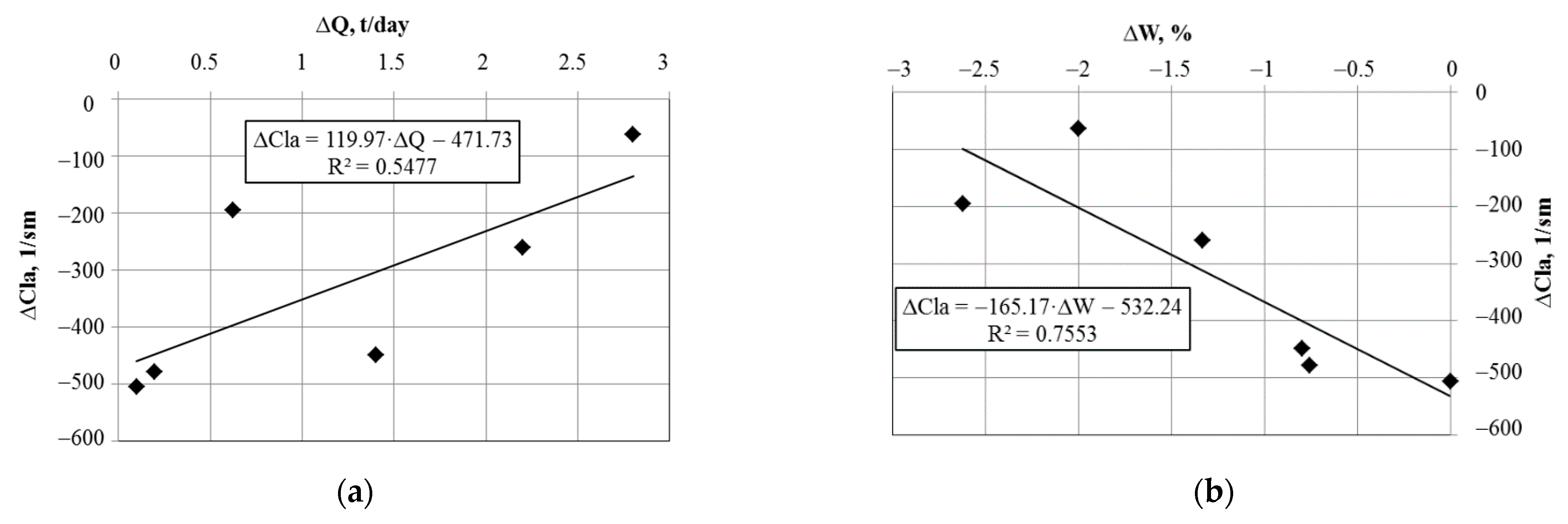 Energies 15 03626 g004