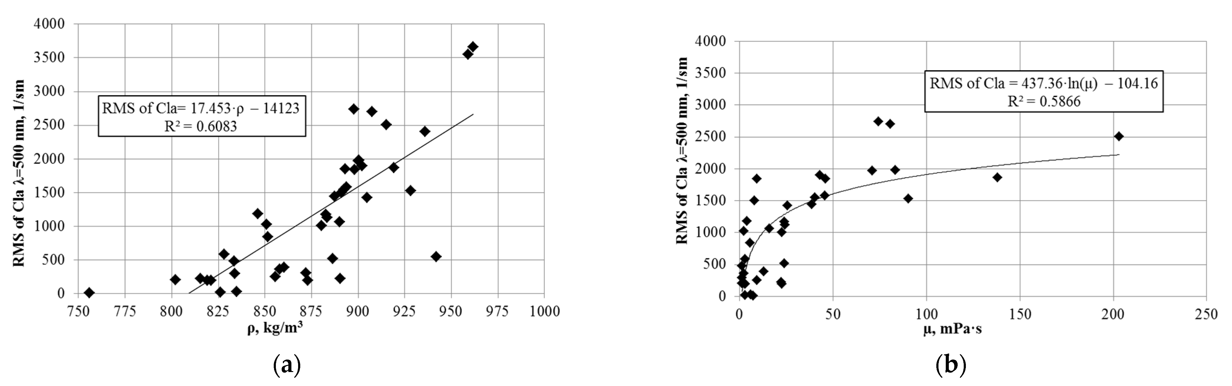 Energies 15 03626 g005