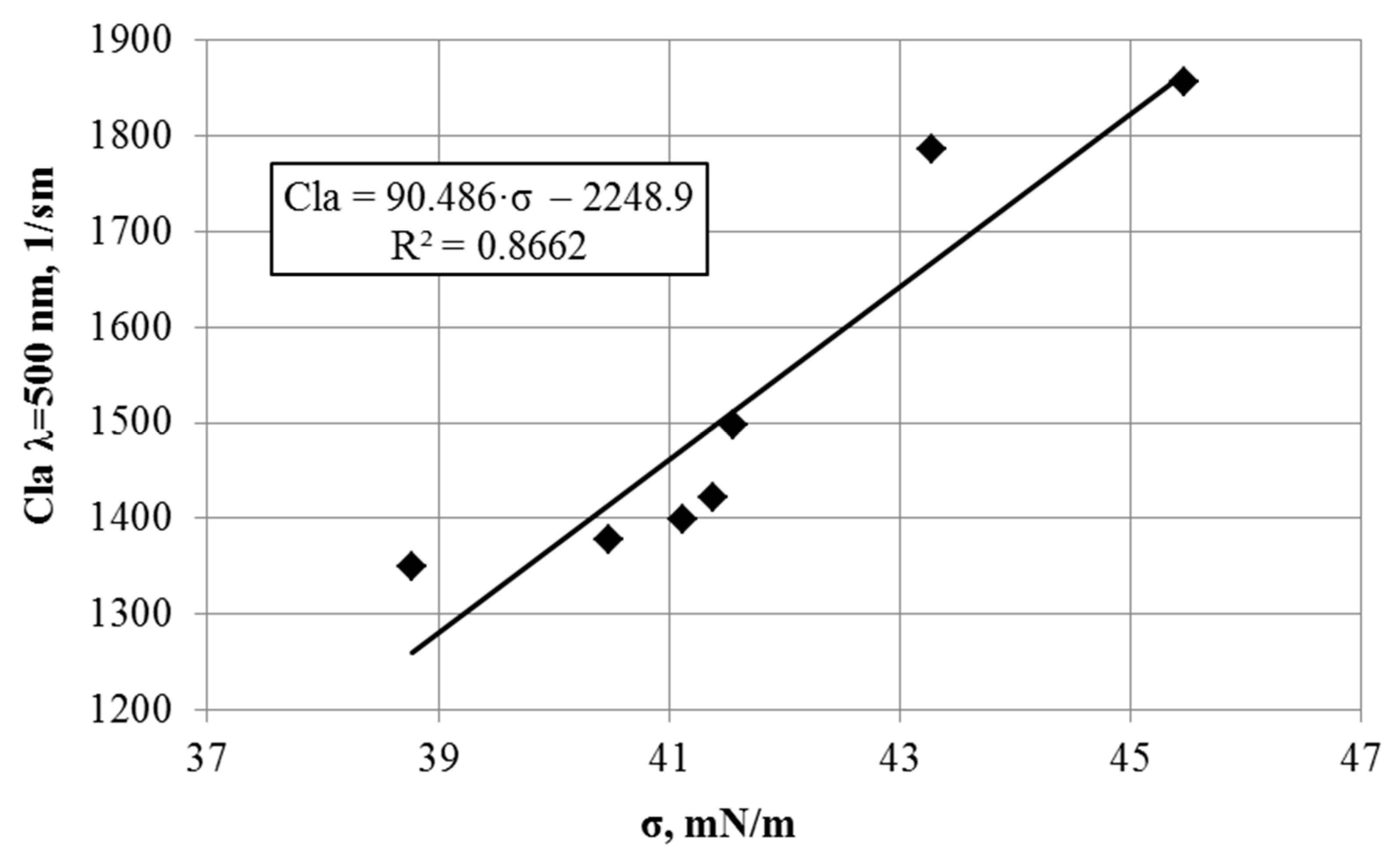 Energies 15 03626 g006