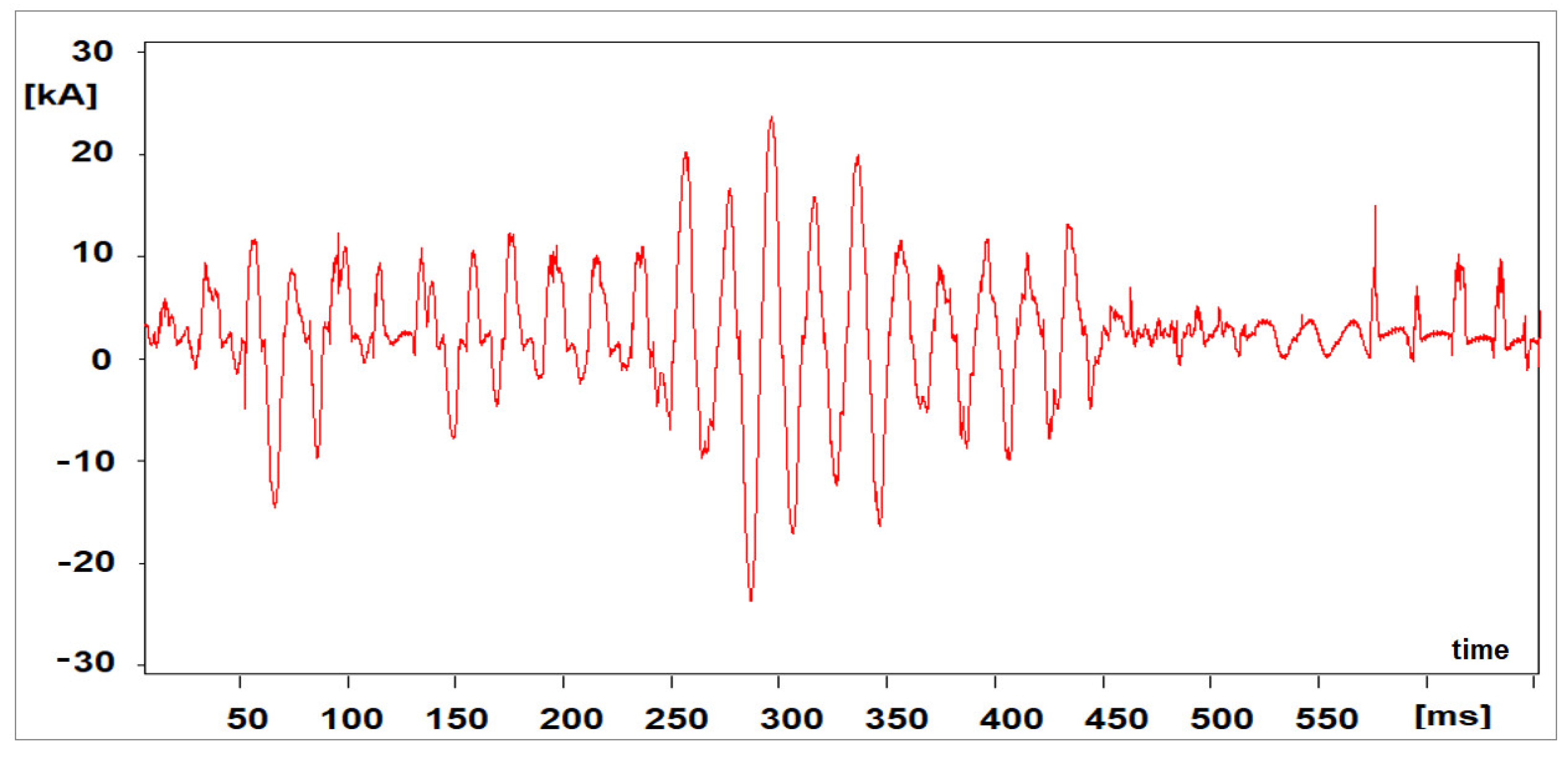 Energies 15 03628 g003