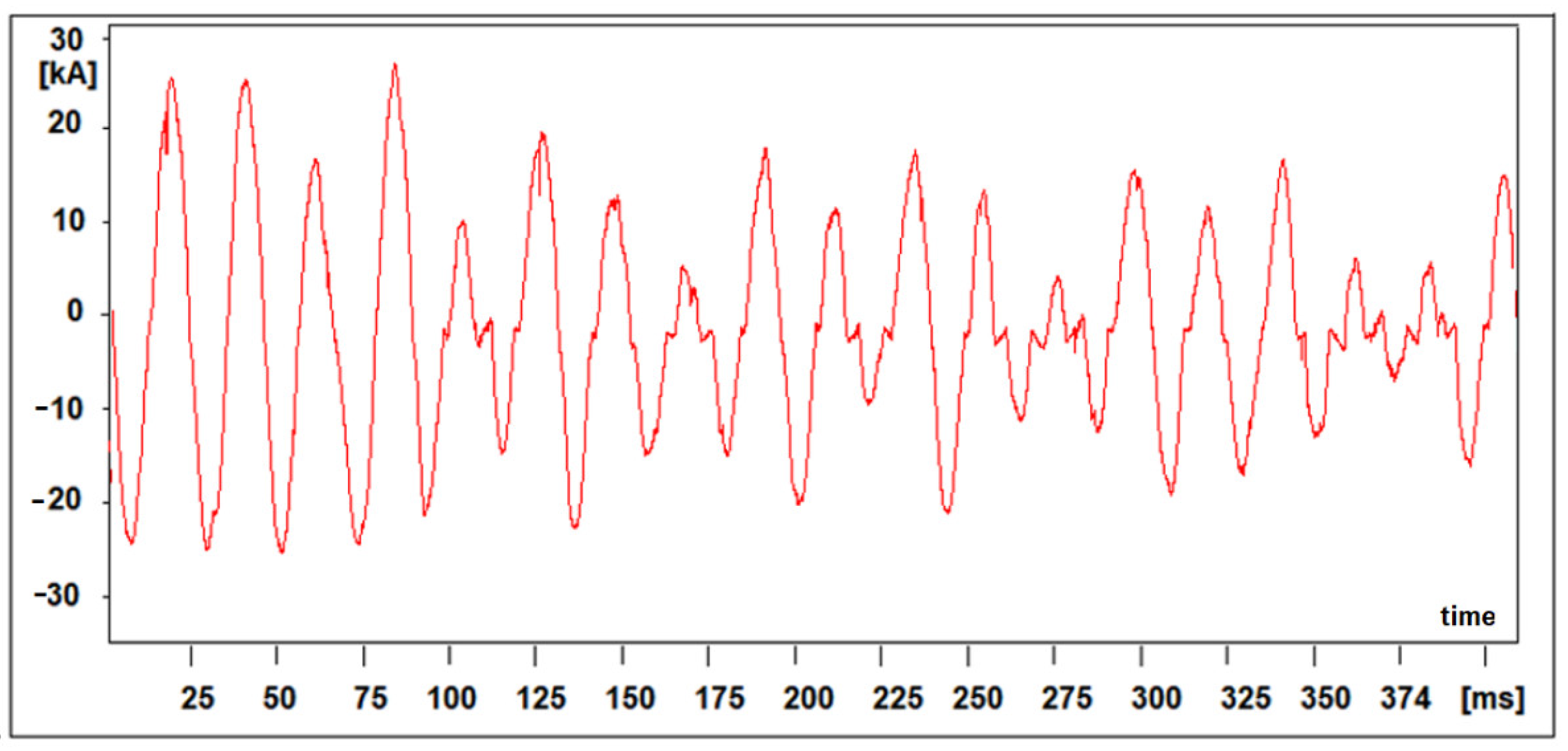 Energies 15 03628 g004