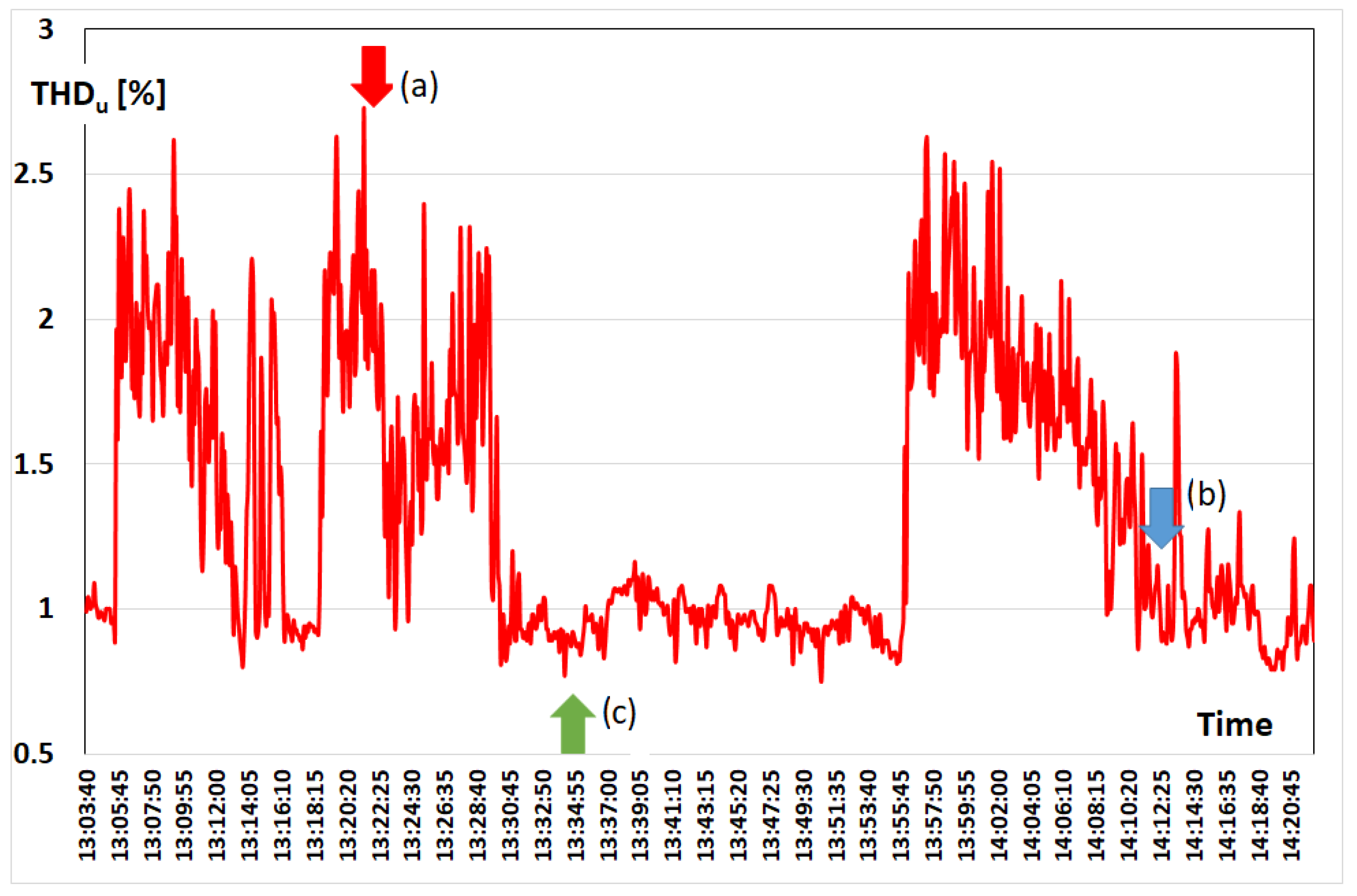 Energies 15 03628 g007