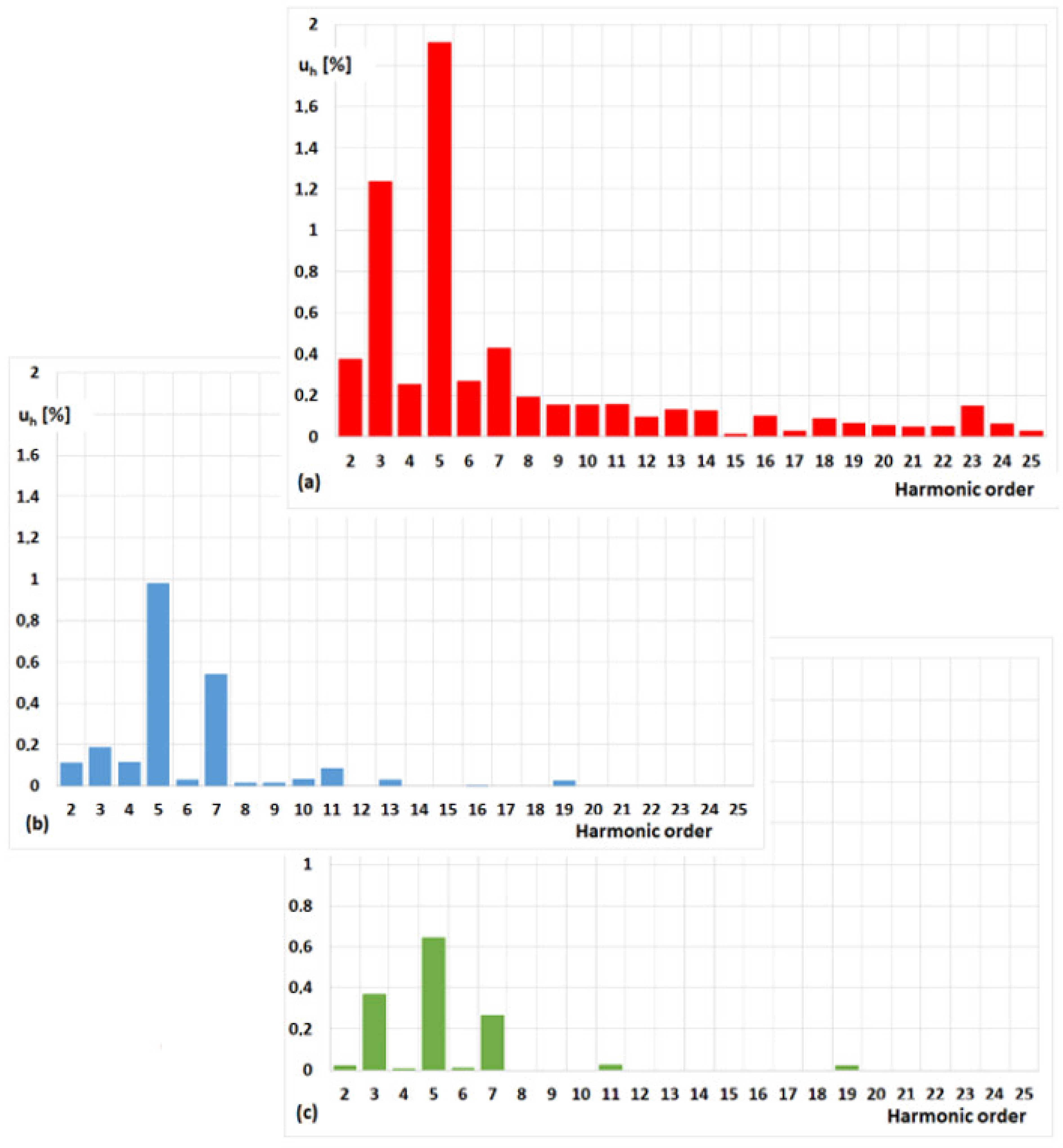 Energies 15 03628 g008