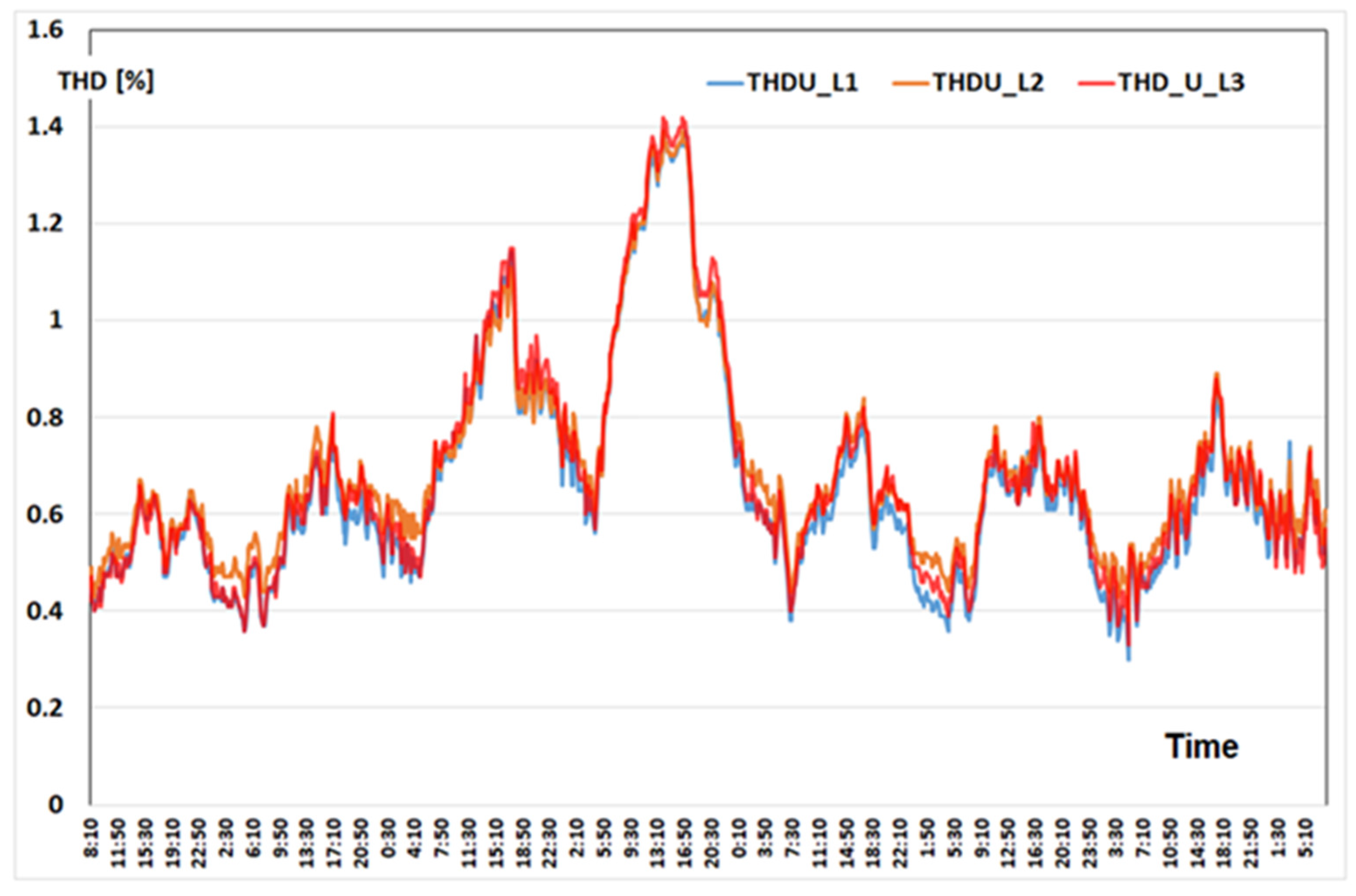 Energies 15 03628 g012