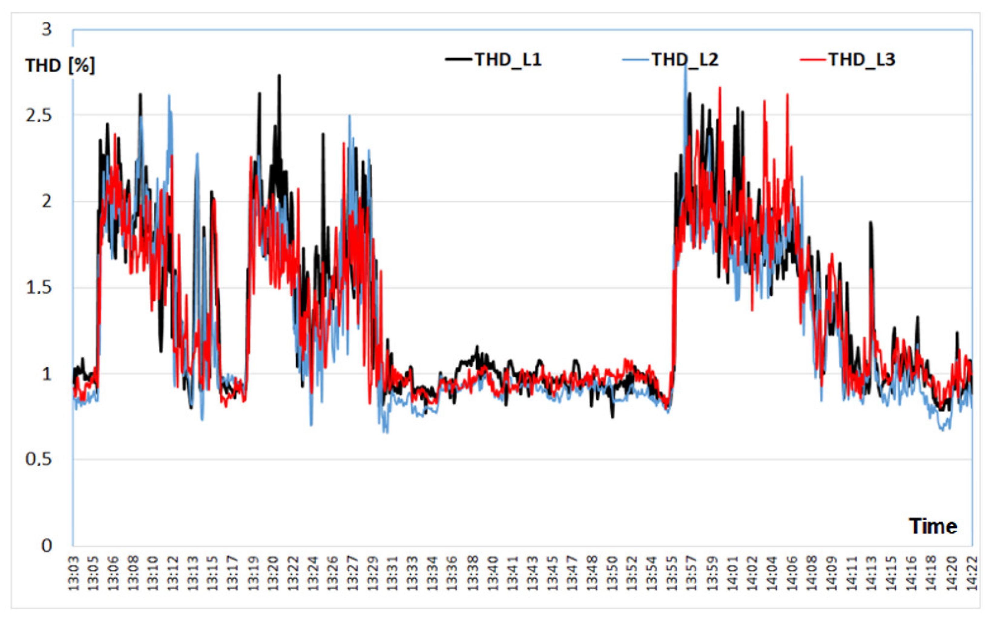 Energies 15 03628 g013