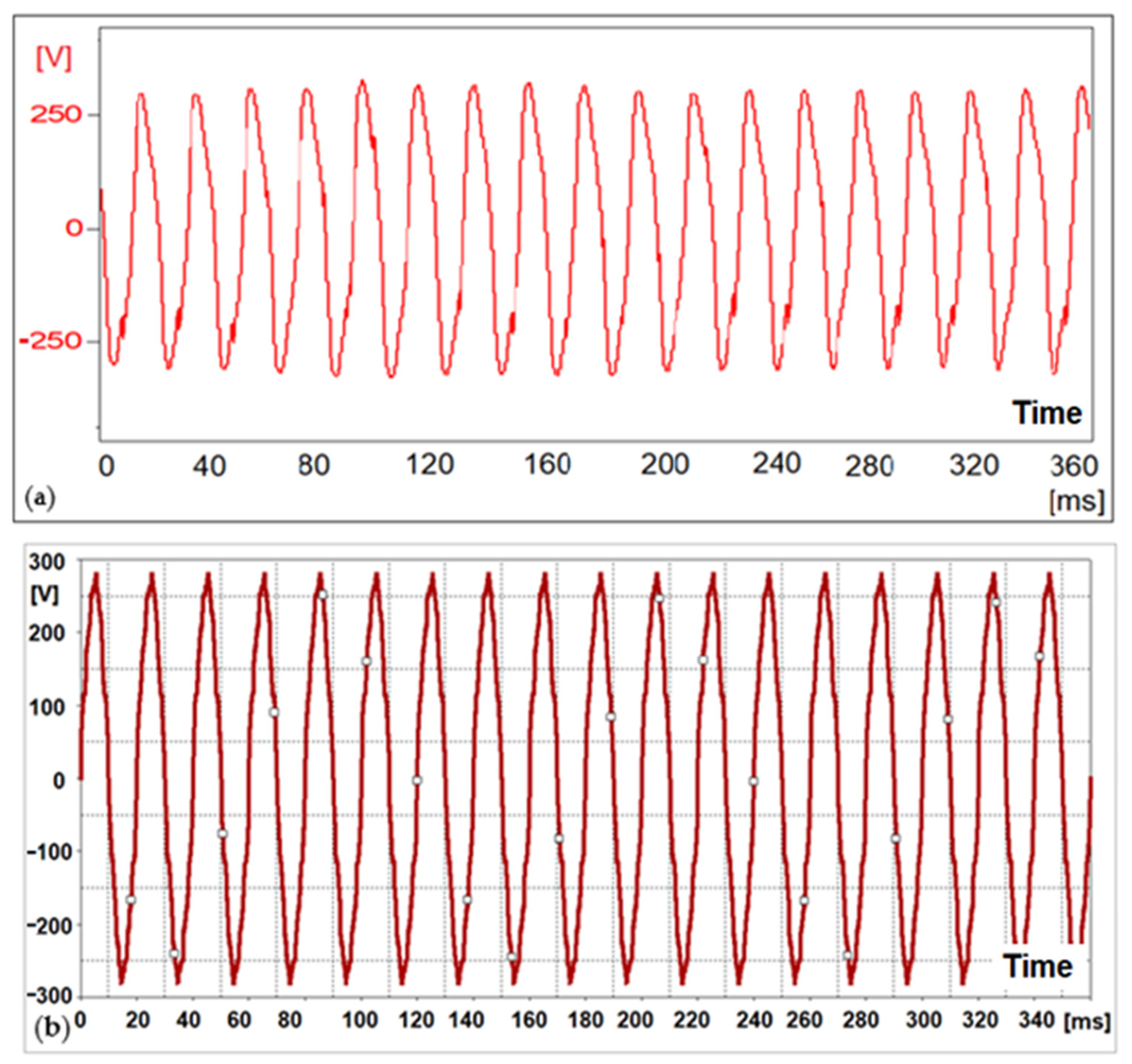 Energies 15 03628 g017