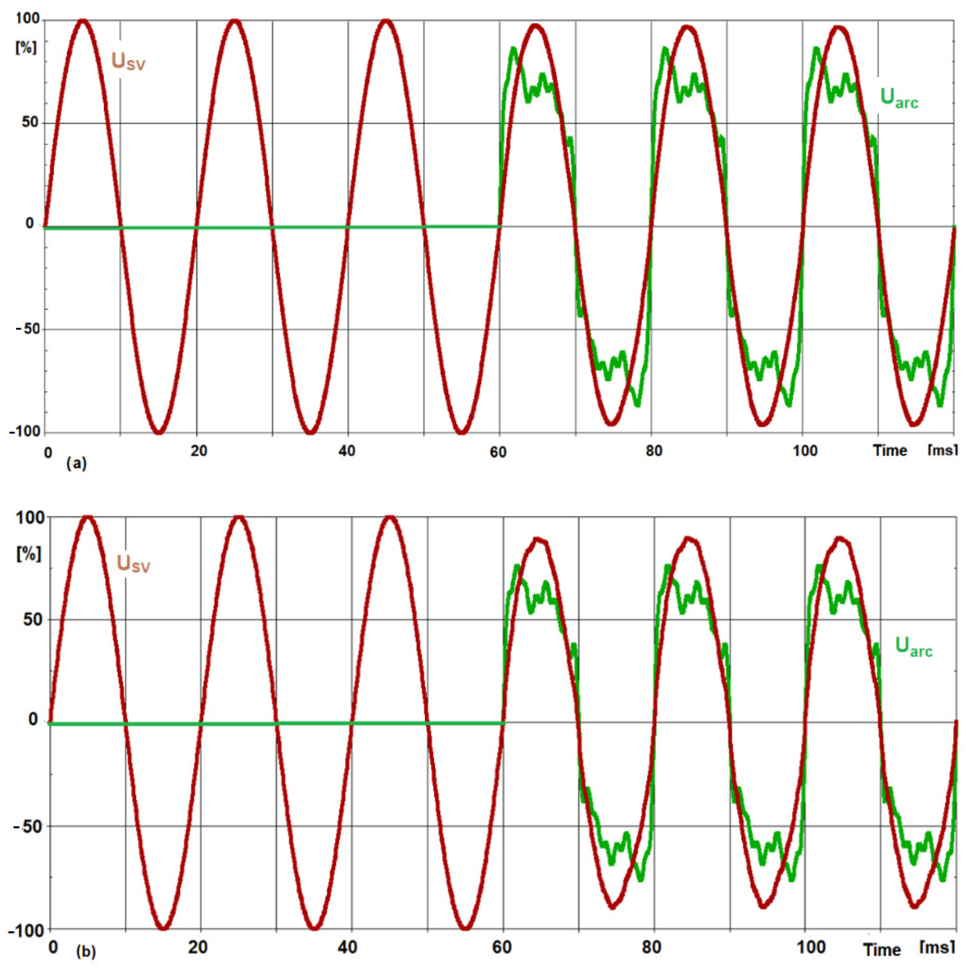 Energies 15 03628 g018