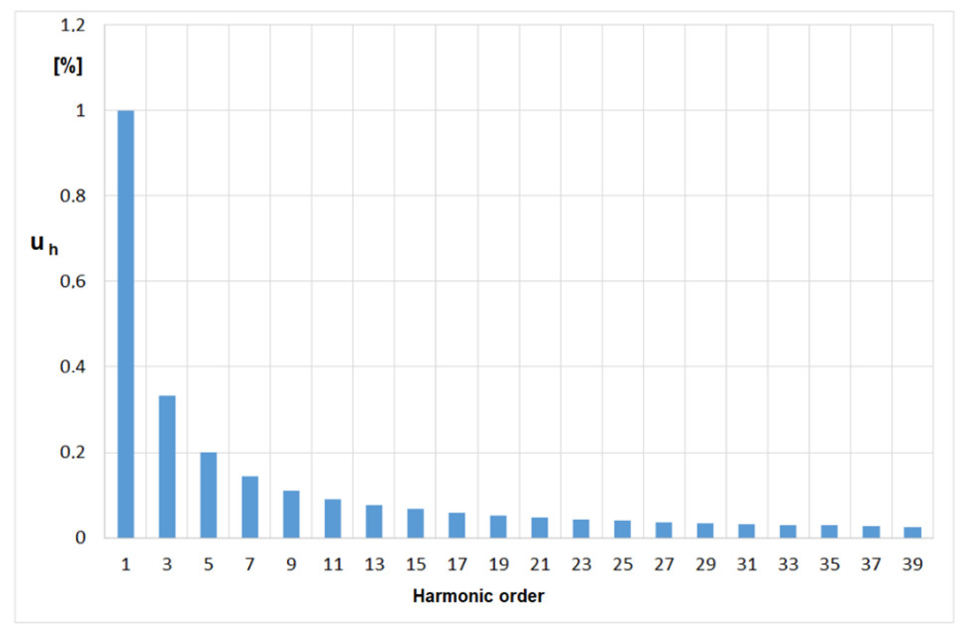 Energies 15 03628 g020