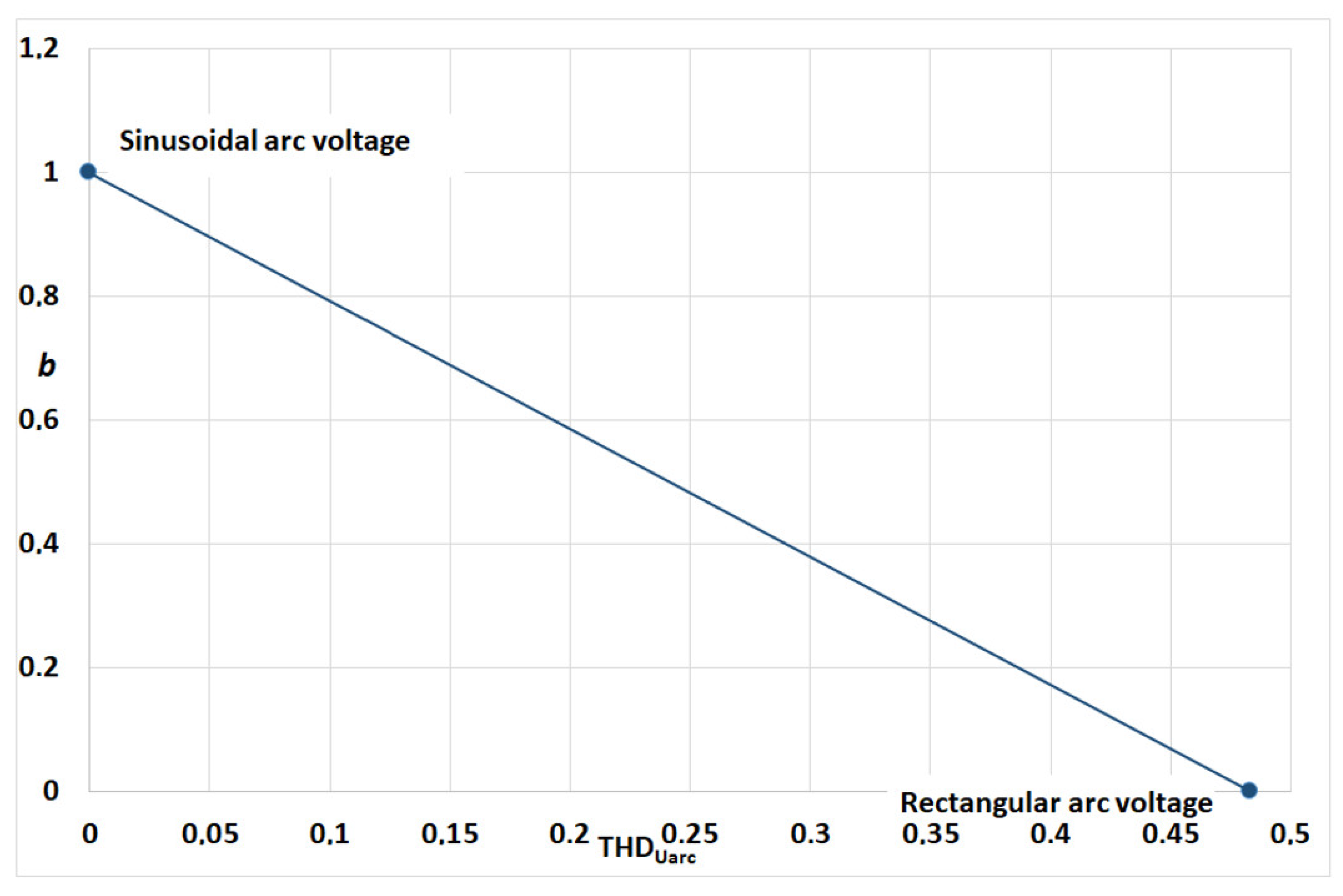 Energies 15 03628 g021
