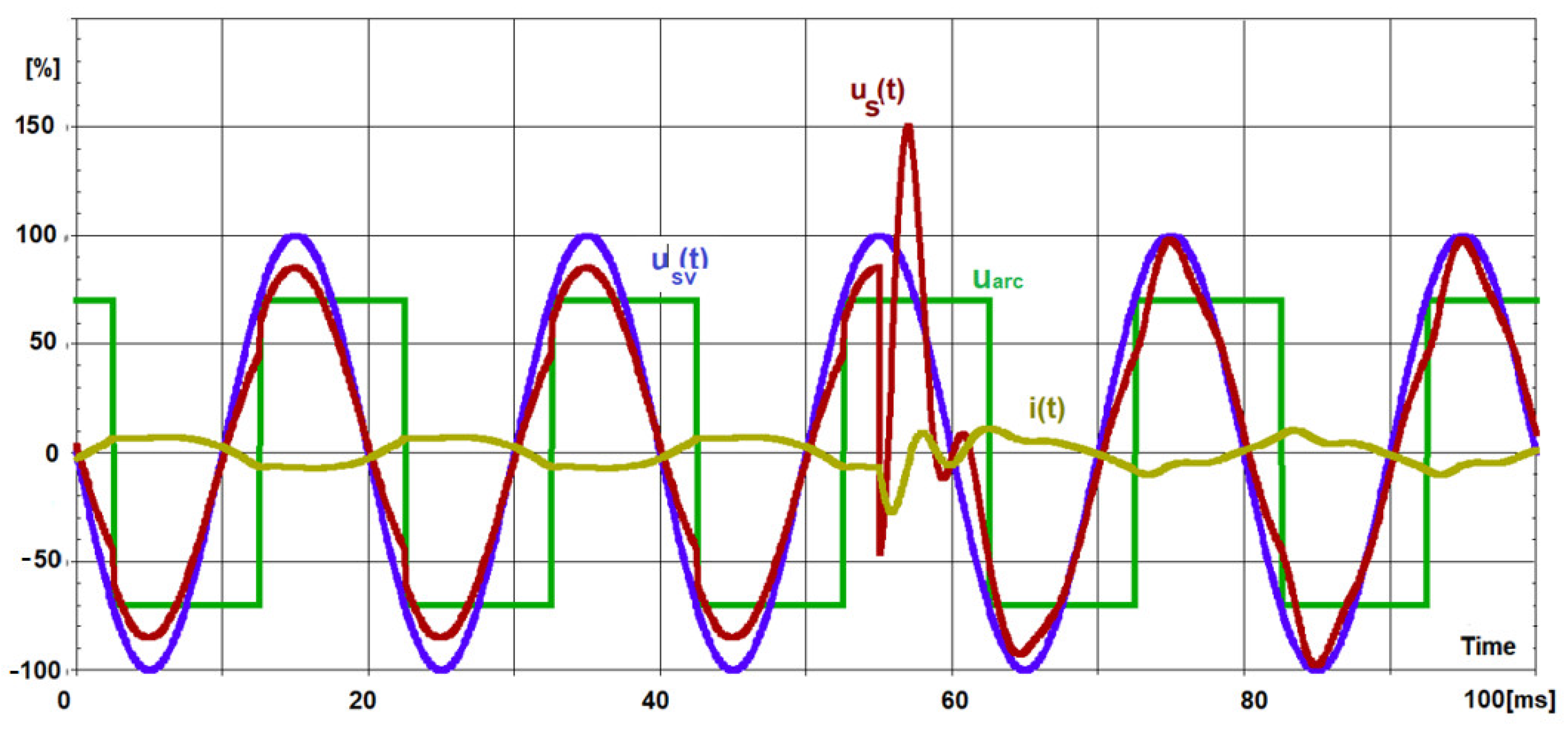 Energies 15 03628 g025