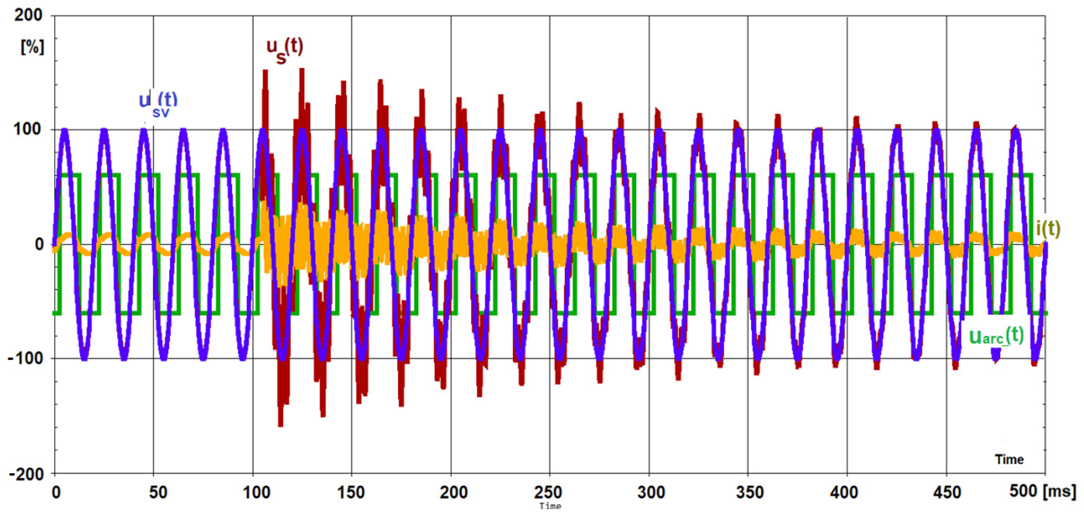 Energies 15 03628 g026