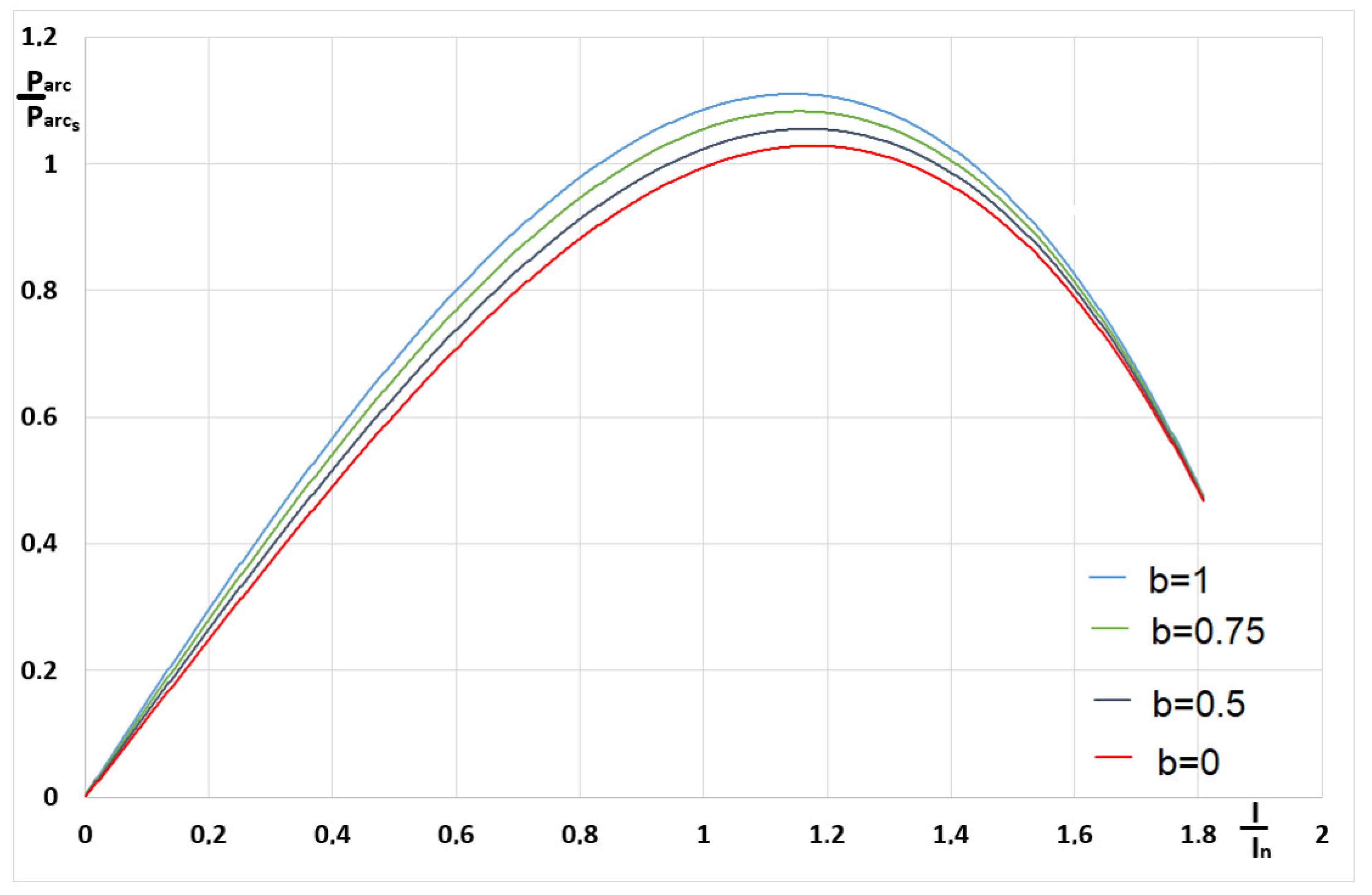 Energies 15 03628 g028