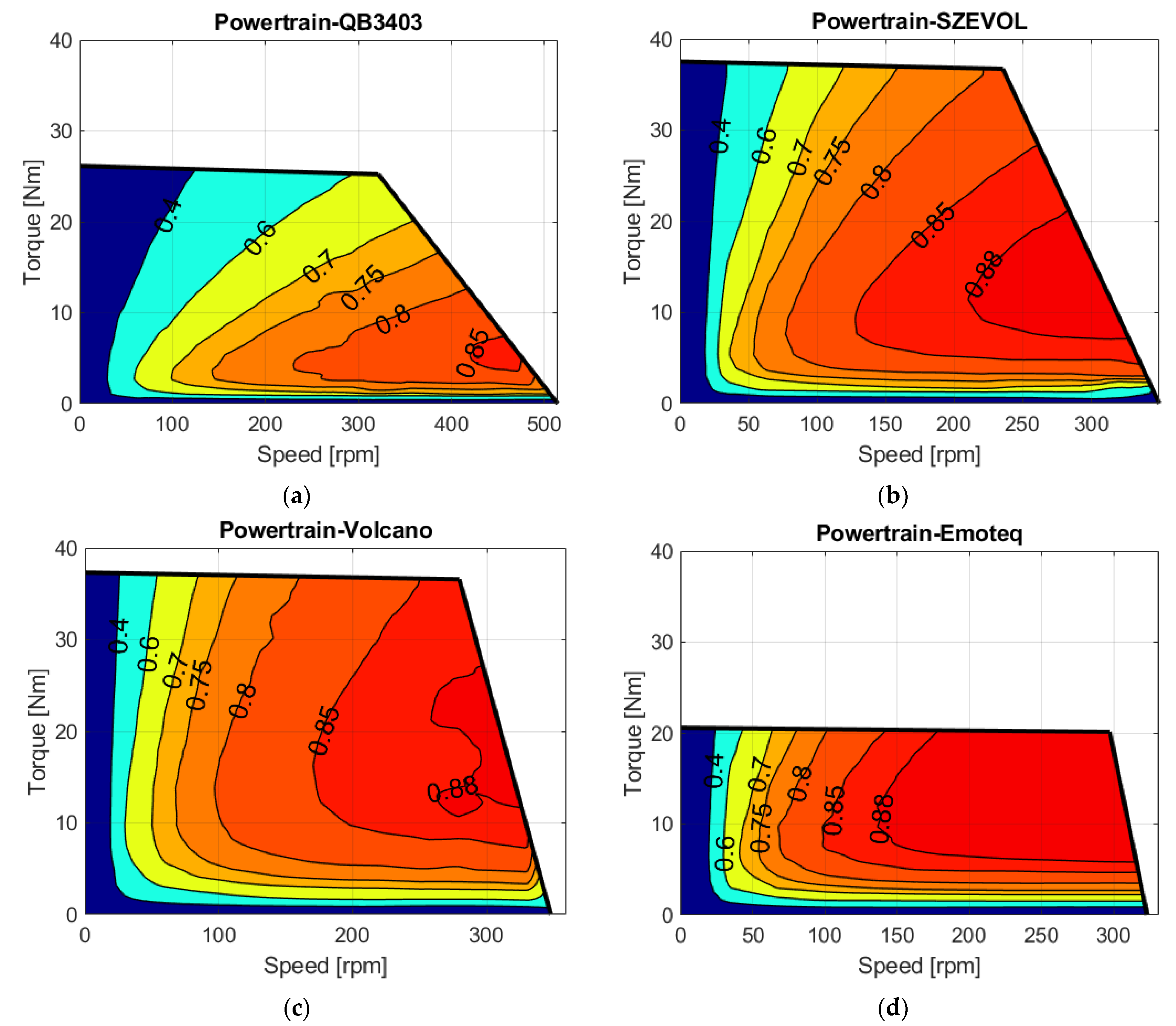 Energies 15 03631 g003
