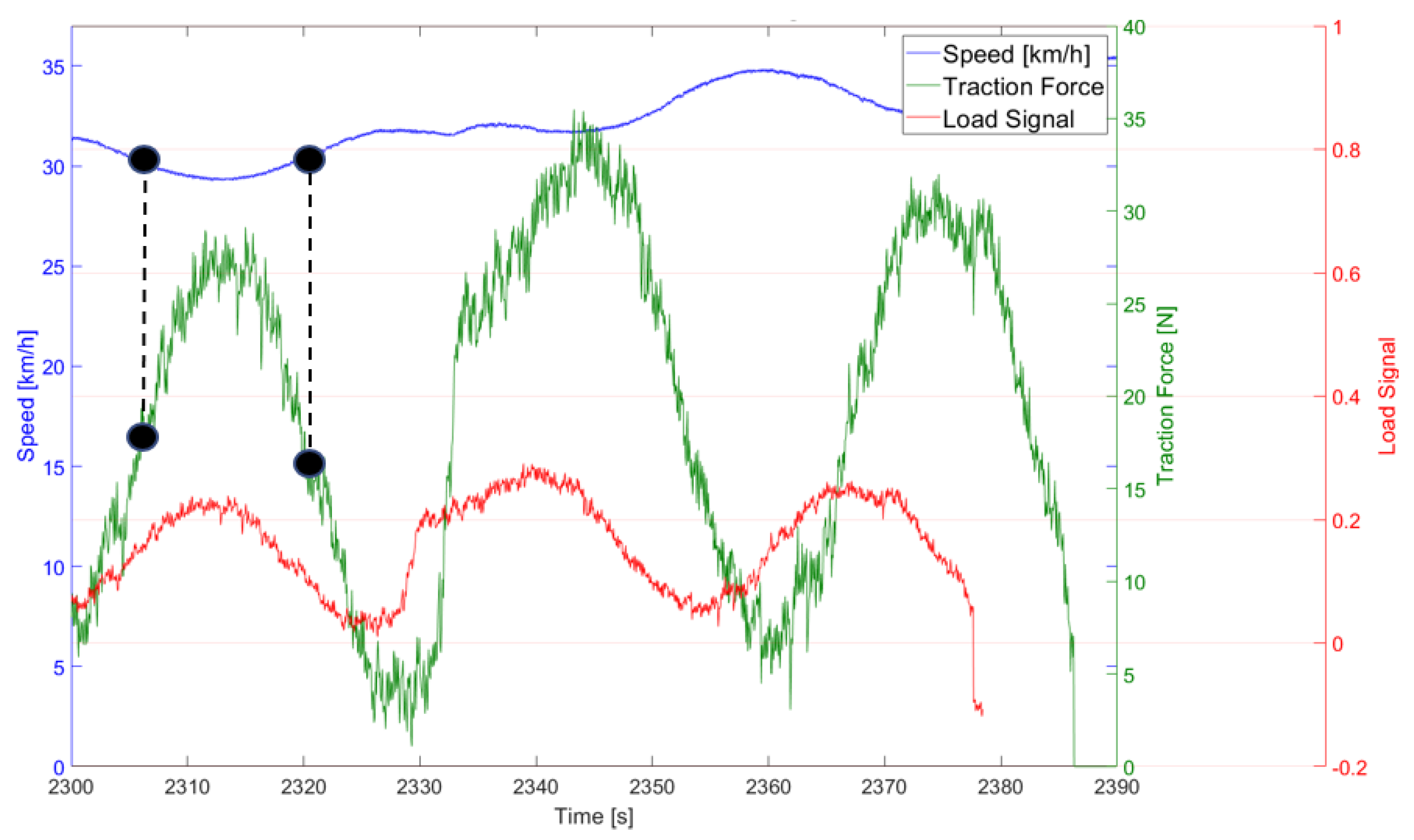 Energies 15 03631 g004