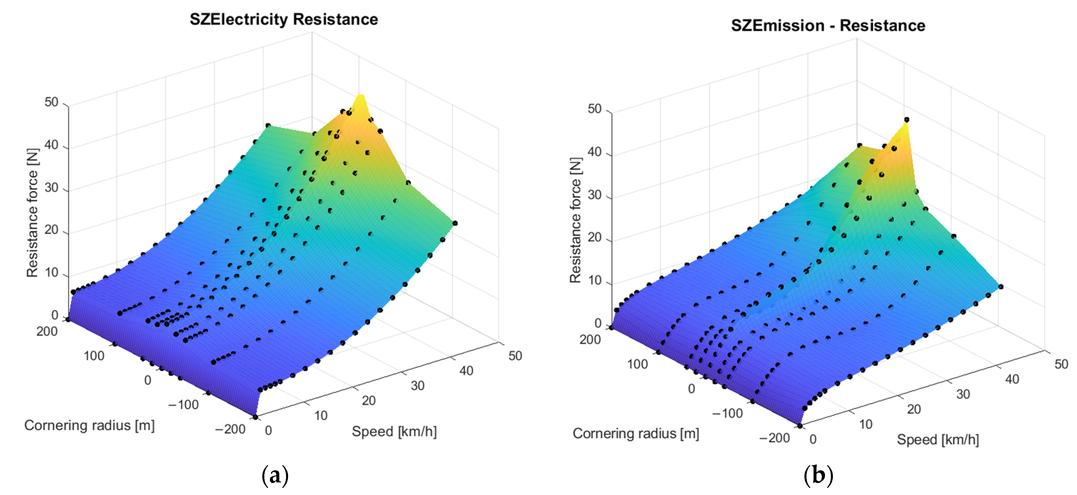 Energies 15 03631 g005