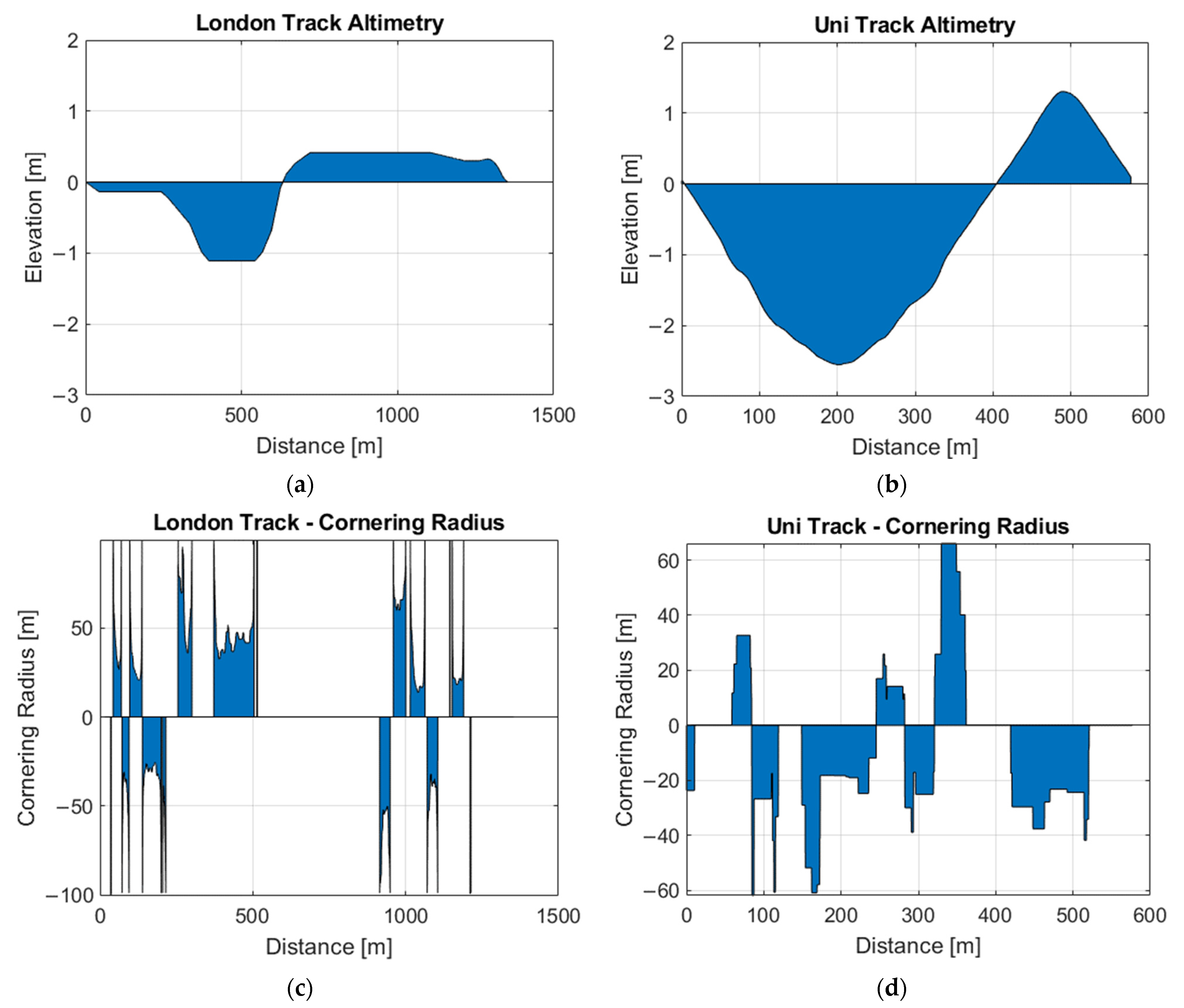 Energies 15 03631 g006