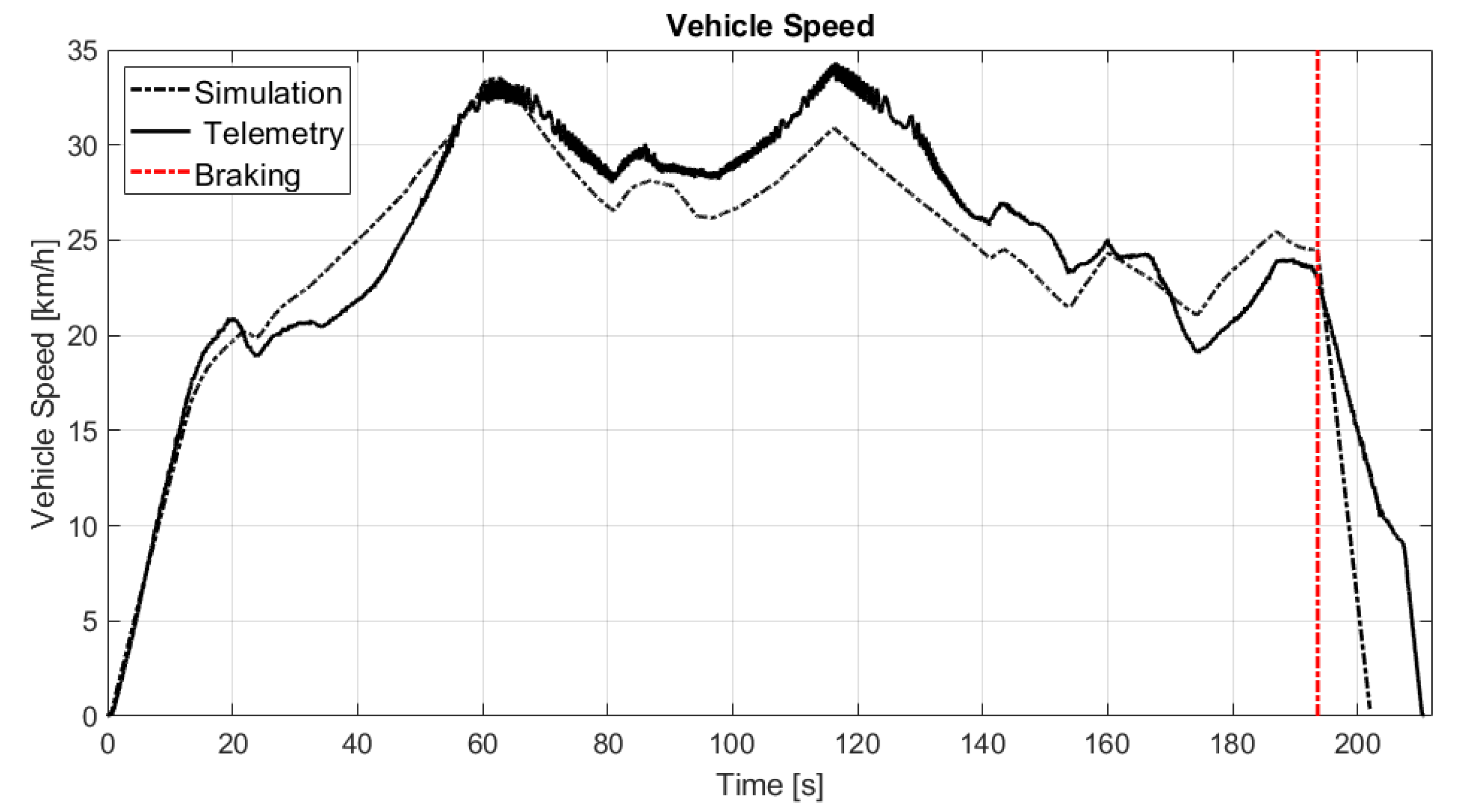 Energies 15 03631 g007